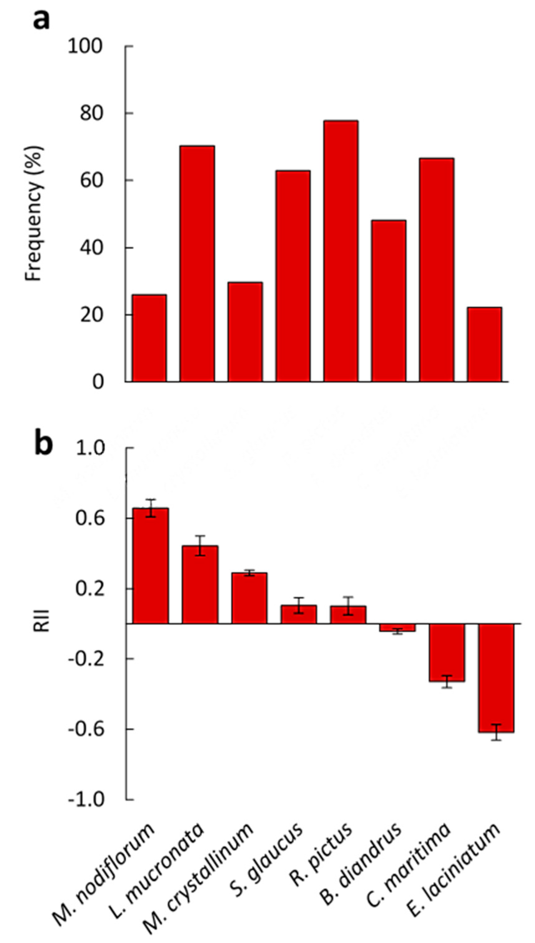 Biology 09 00232 g003