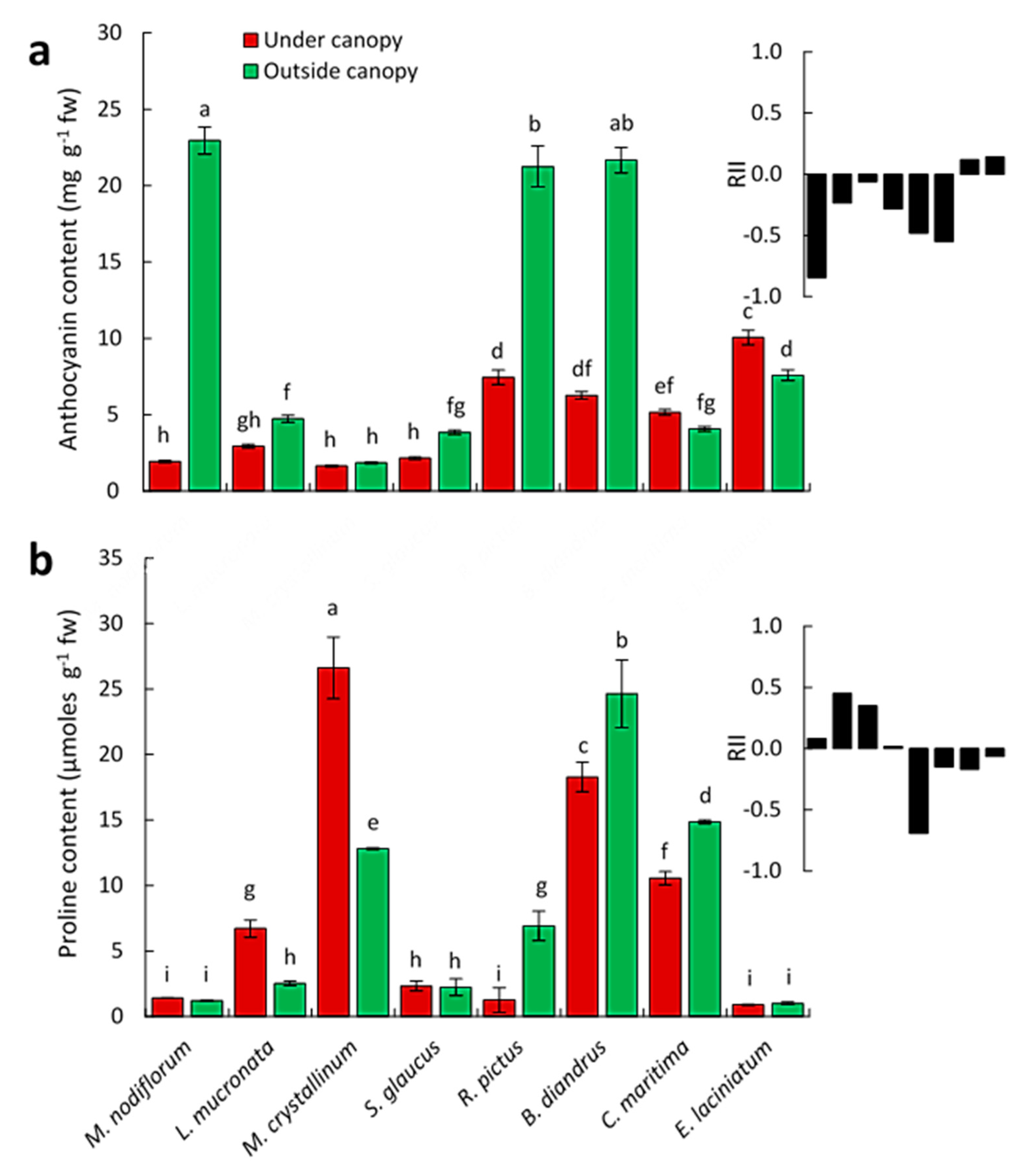 Biology 09 00232 g004