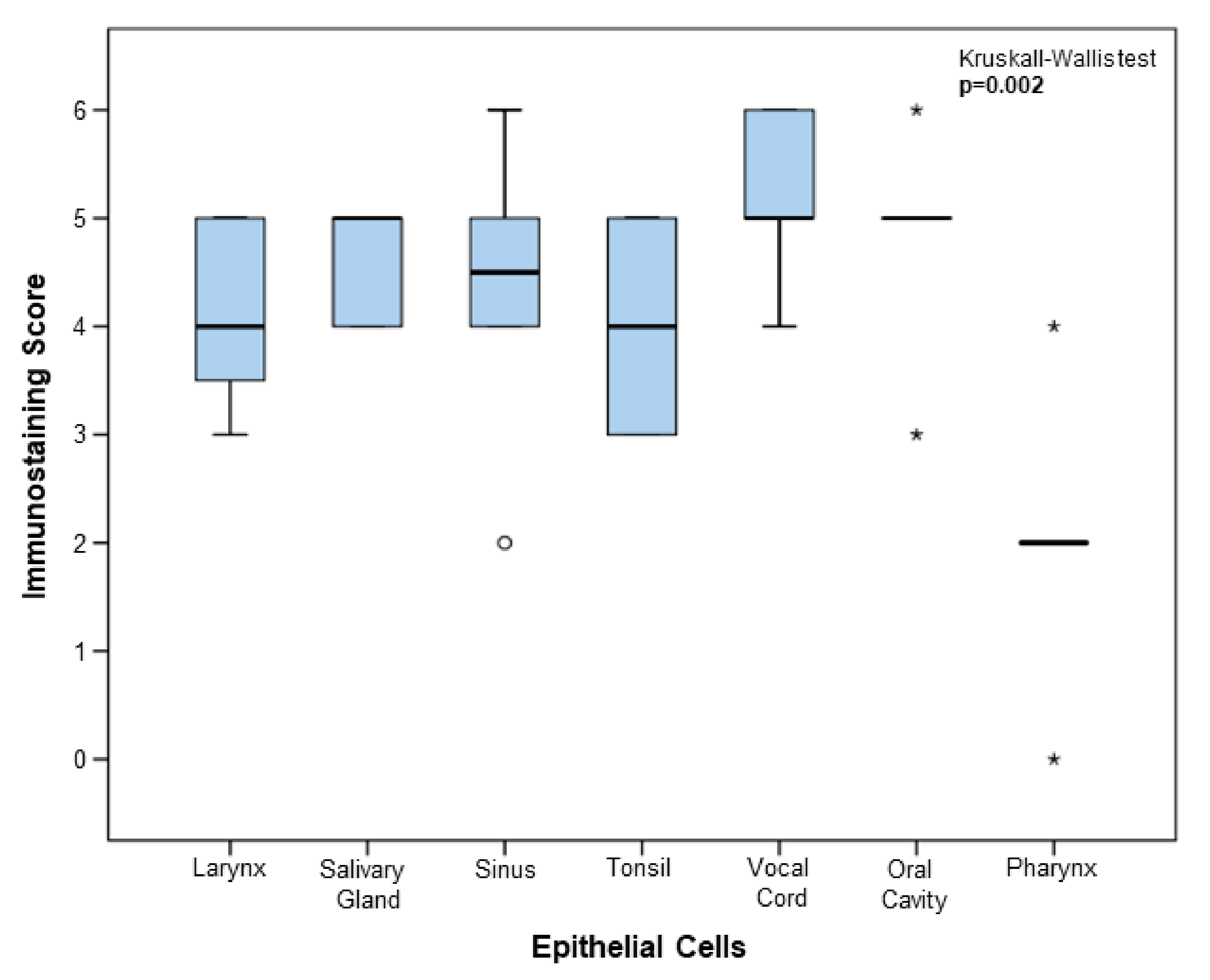 Biology 09 00235 g003