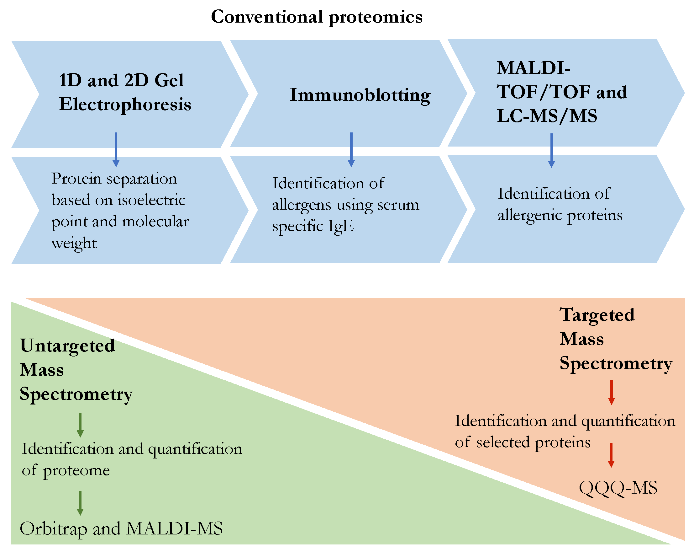 Biology 09 00247 g001 Biology 09 00247 g001