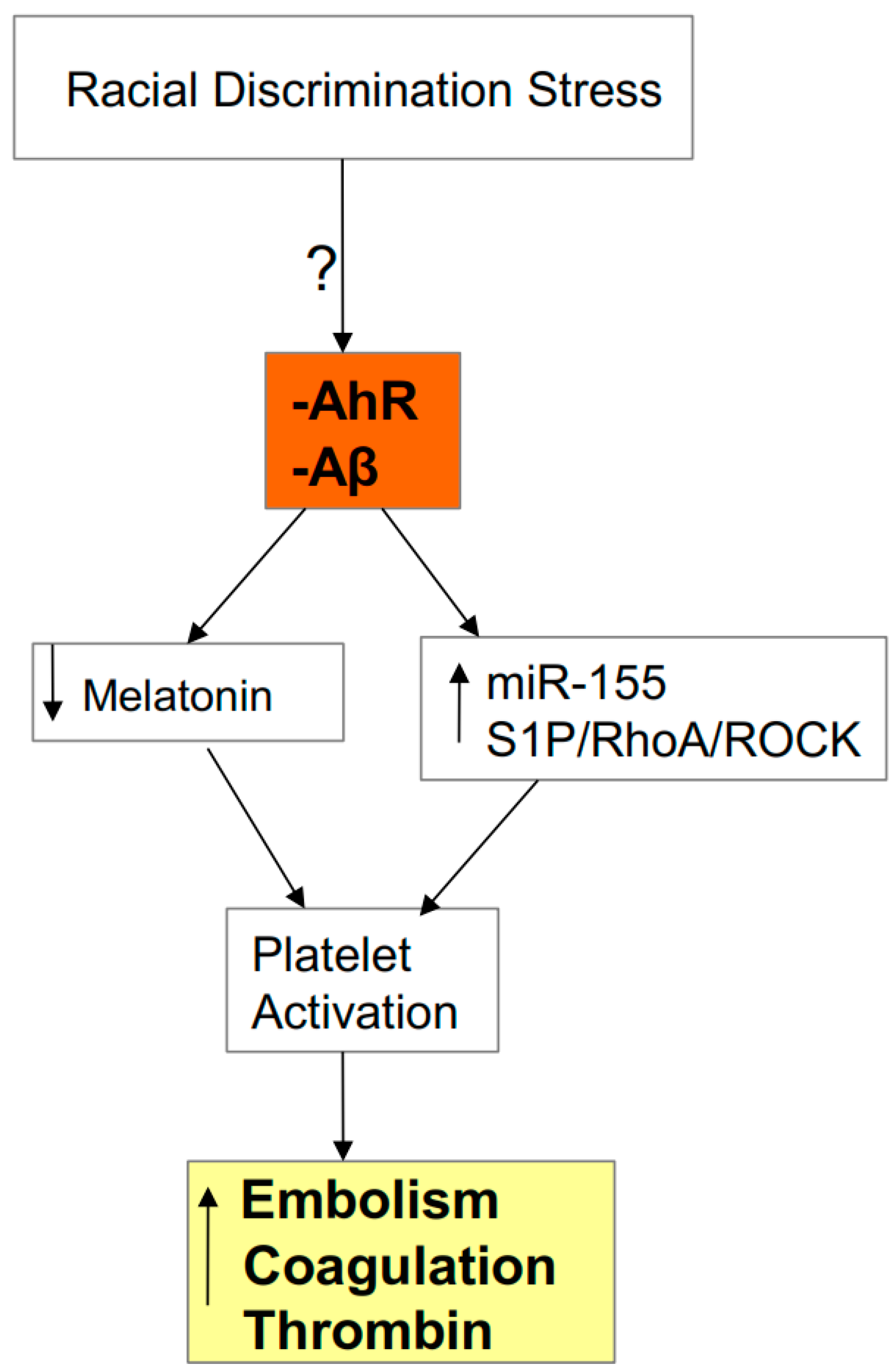 Biology 09 00249 g005