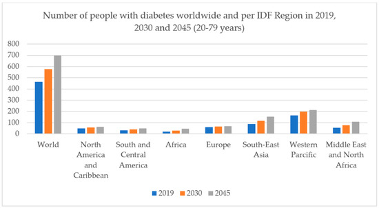 a diabetes mellitus kezelése a zab