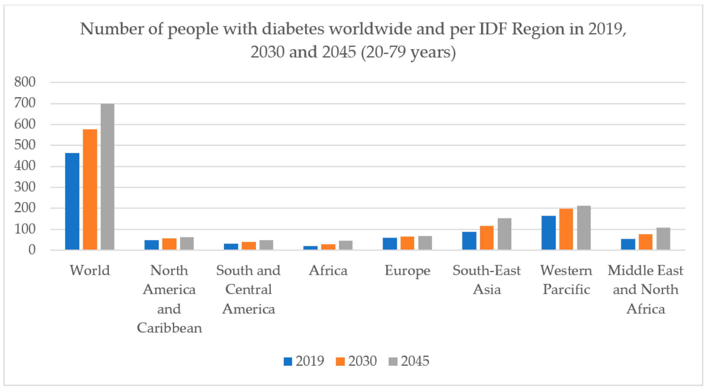 a diabetes zab