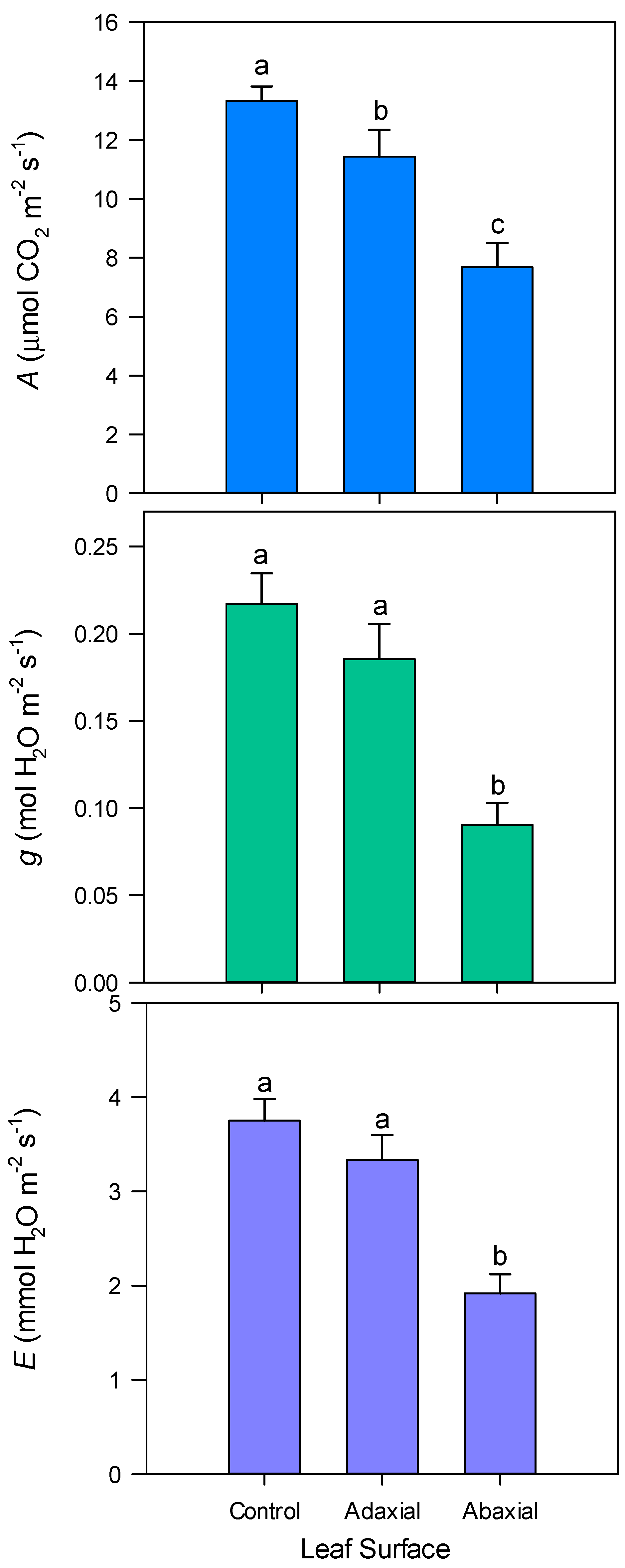 Biology 09 00255 g001 Biology 09 00255 g001