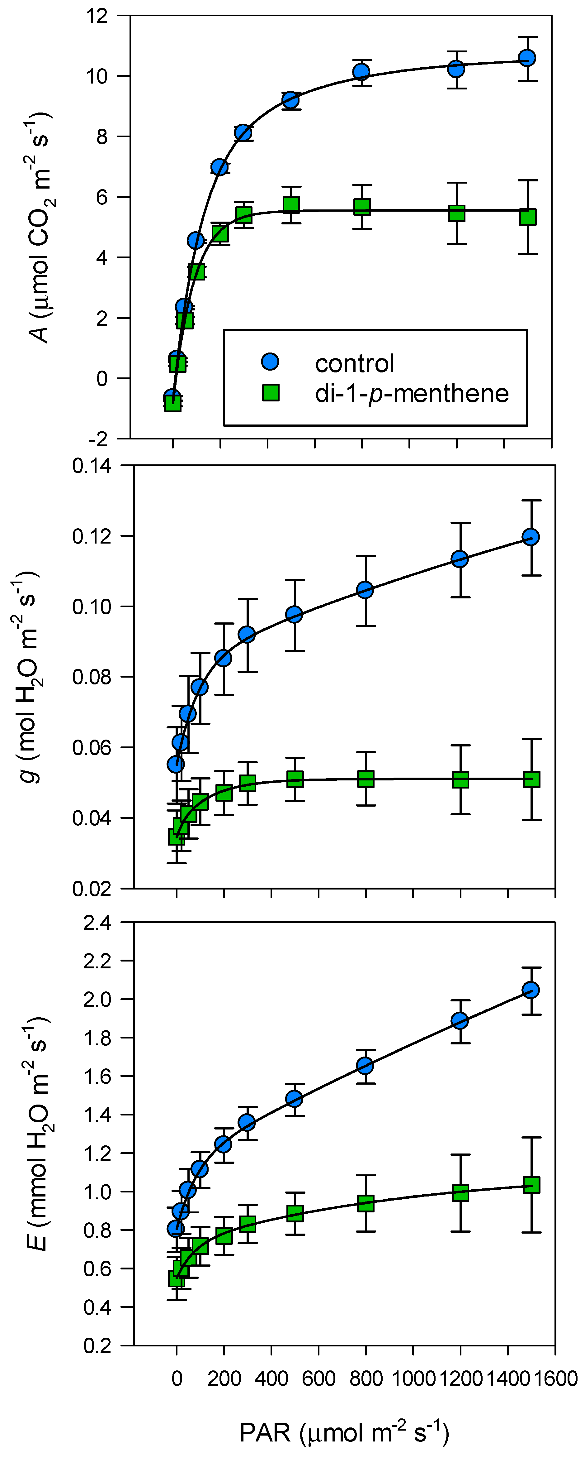 Biology 09 00255 g002 Biology 09 00255 g002