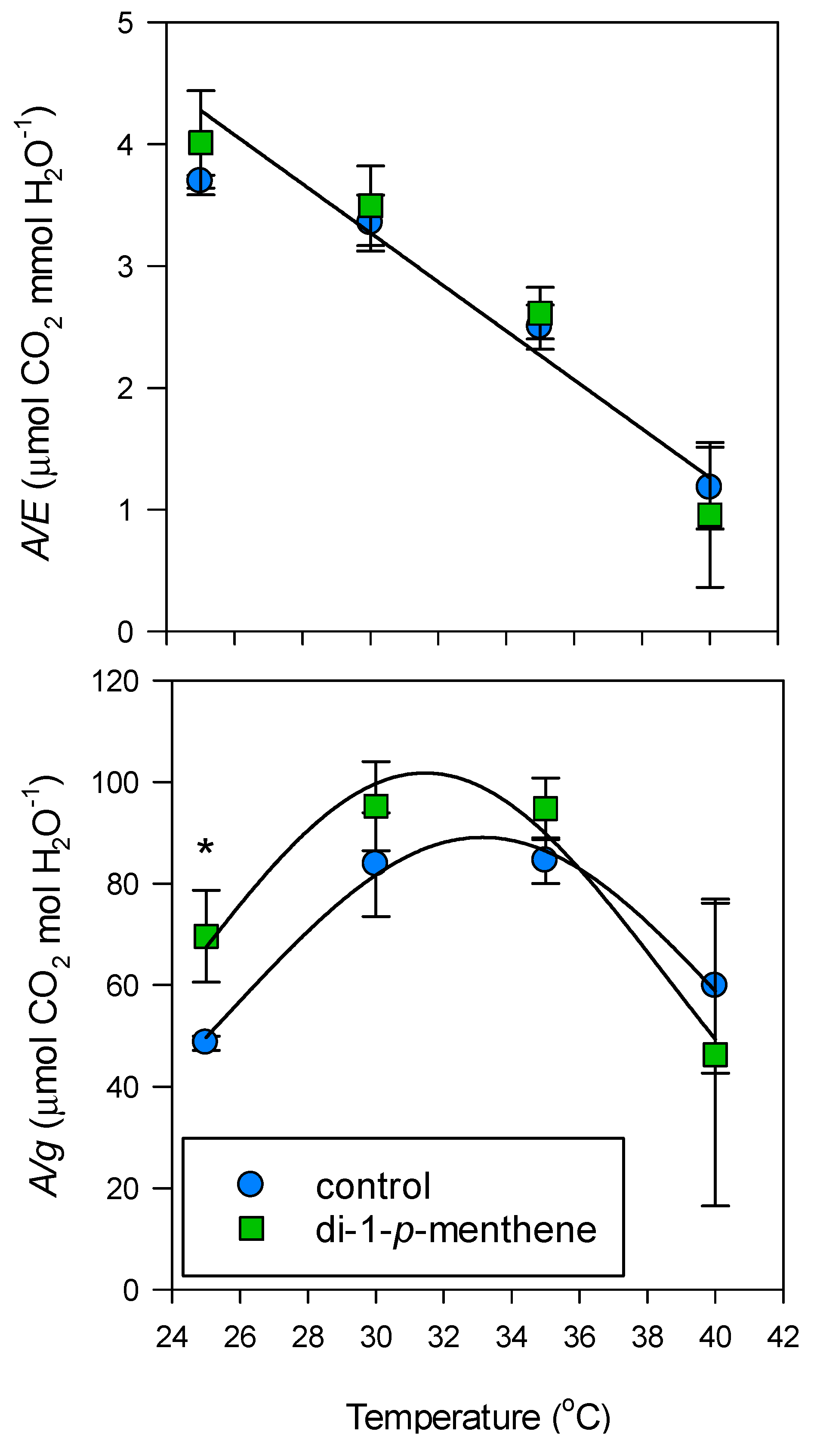Biology 09 00255 g004 Biology 09 00255 g004