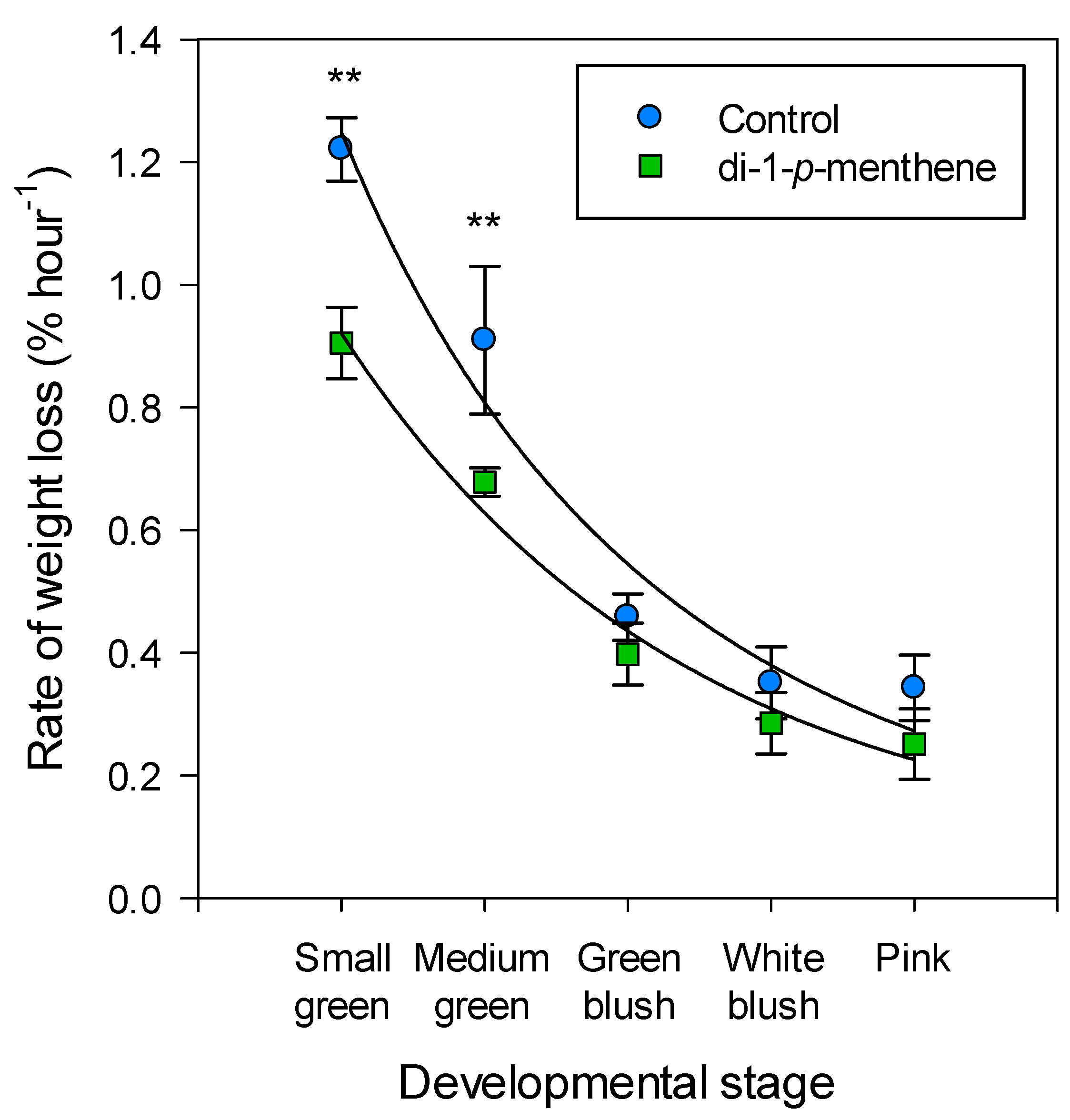 Biology 09 00255 g005 Biology 09 00255 g005