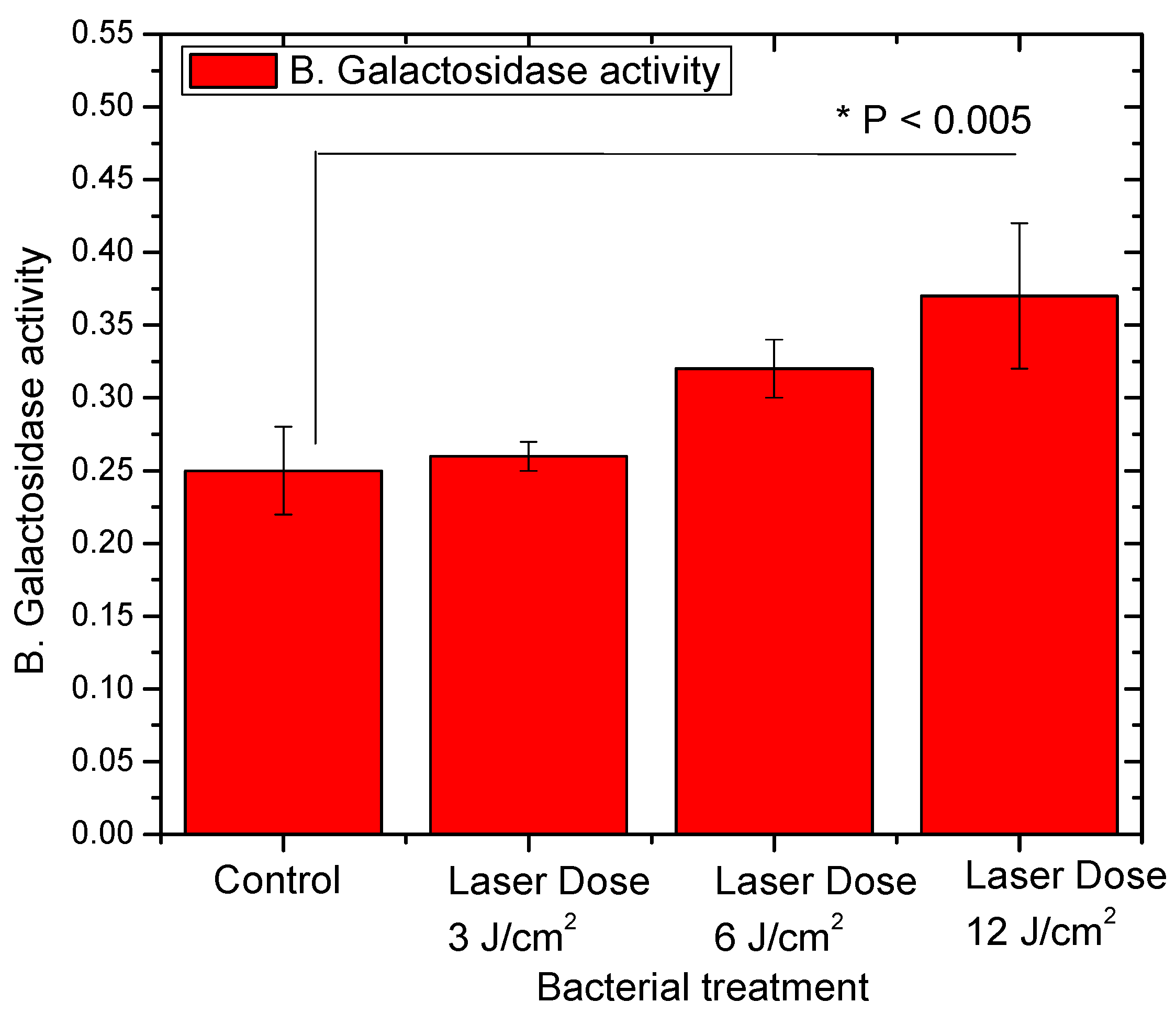 Biology 09 00256 g003