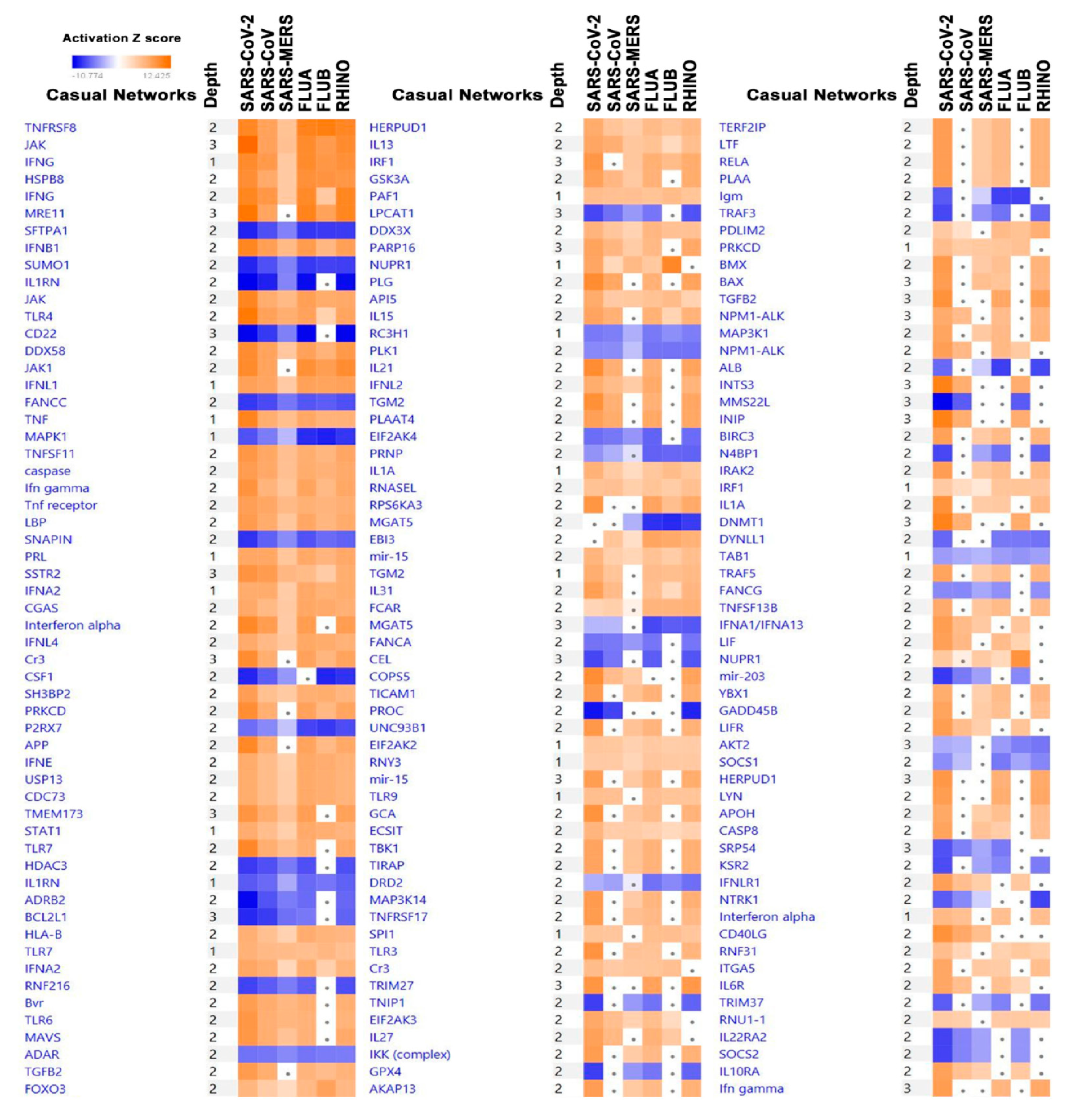Biology 09 00260 g004