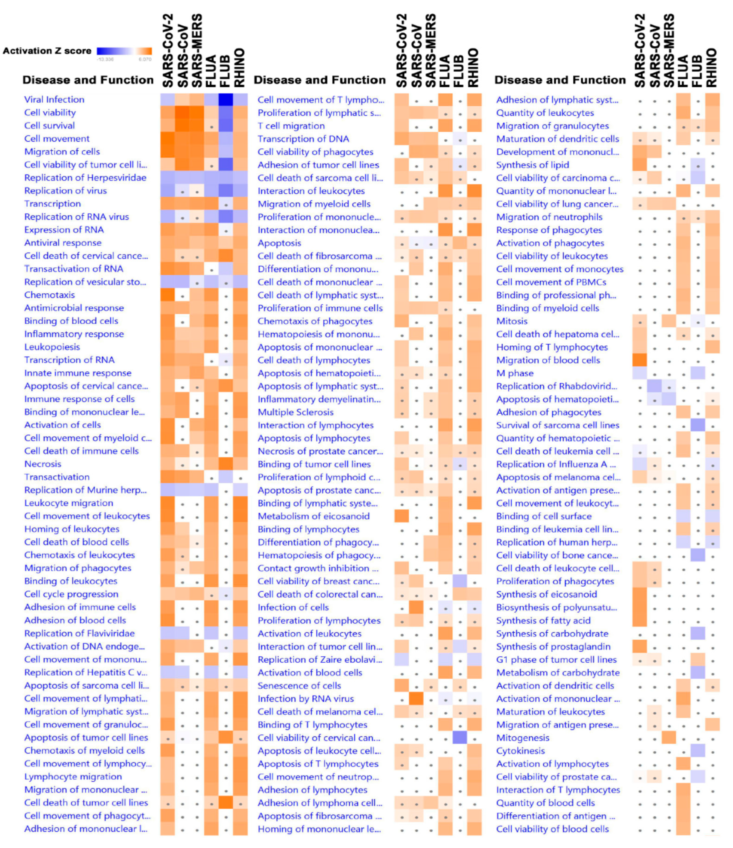 Biology 09 00260 g006