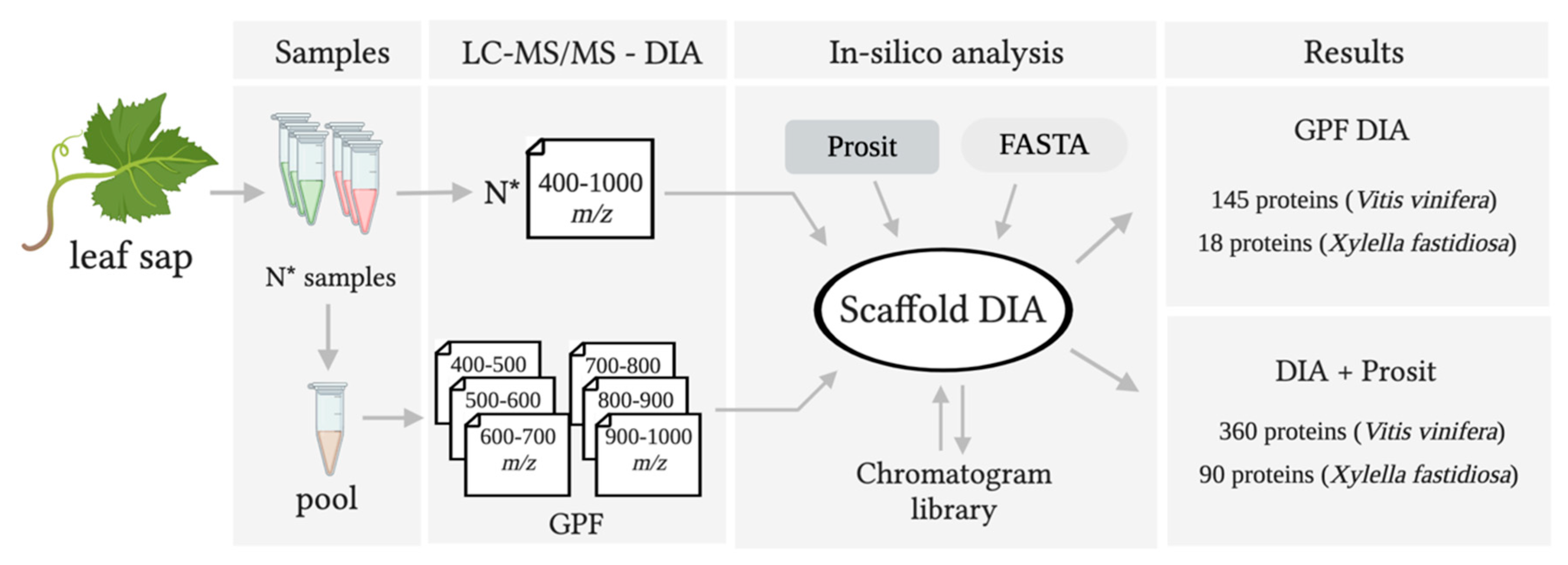 Biology 09 00261 g001 Biology 09 00261 g001