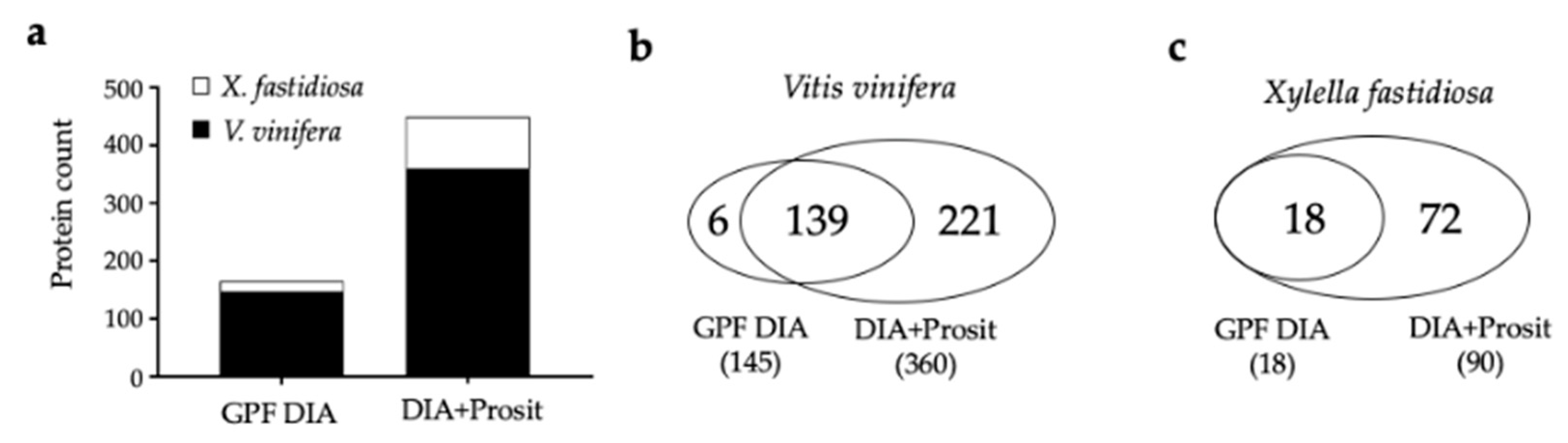 Biology 09 00261 g002 Biology 09 00261 g002