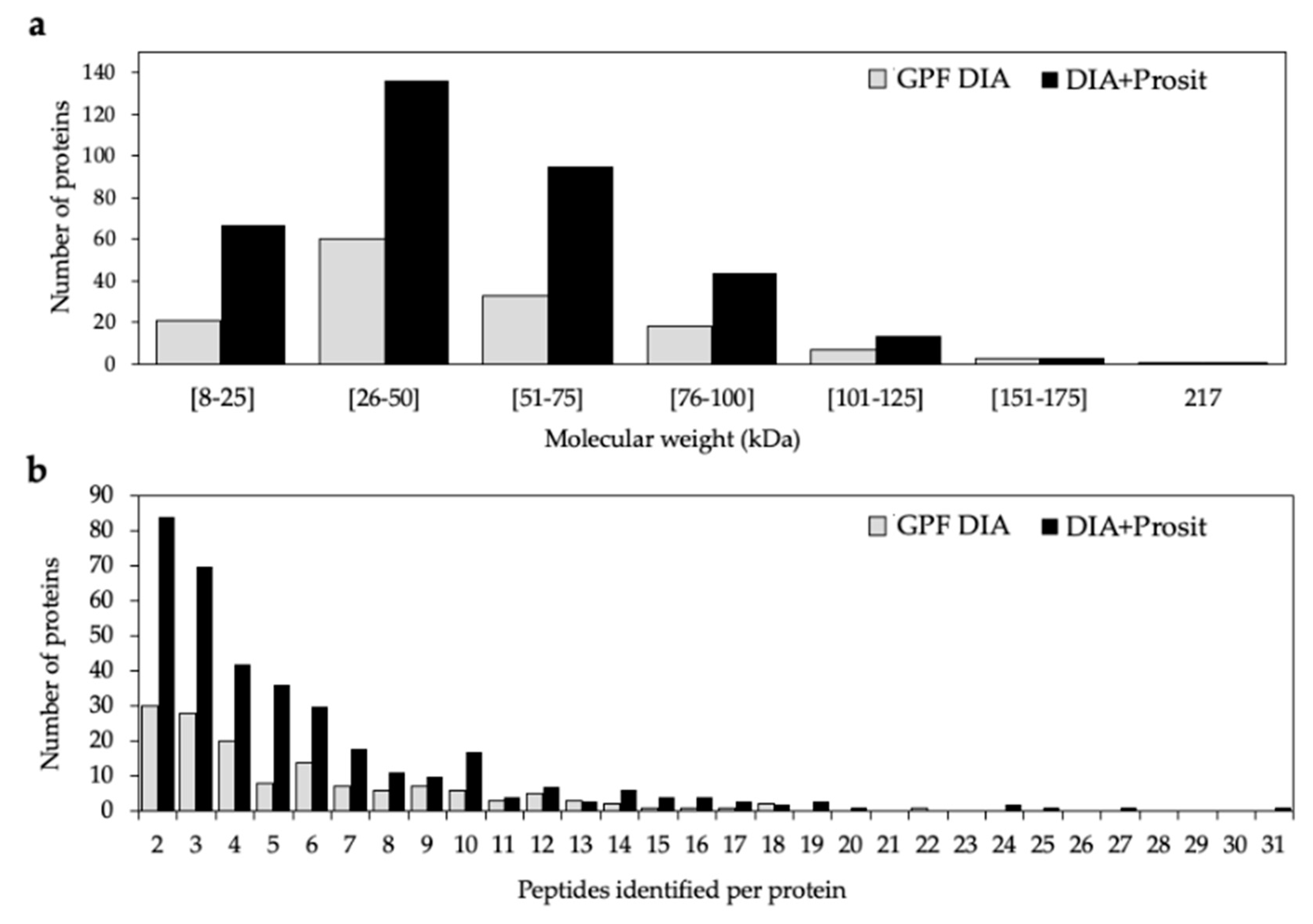 Biology 09 00261 g003 Biology 09 00261 g003