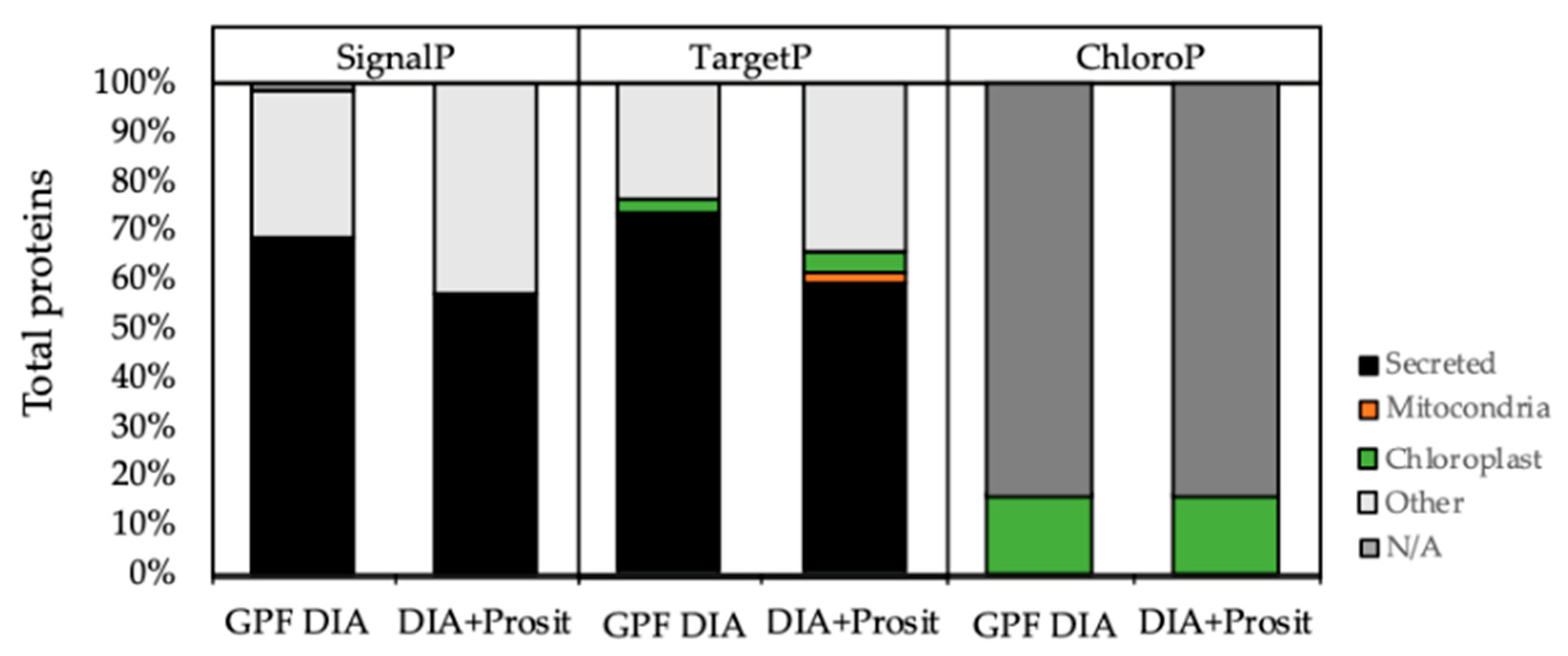 Biology 09 00261 g004 Biology 09 00261 g004