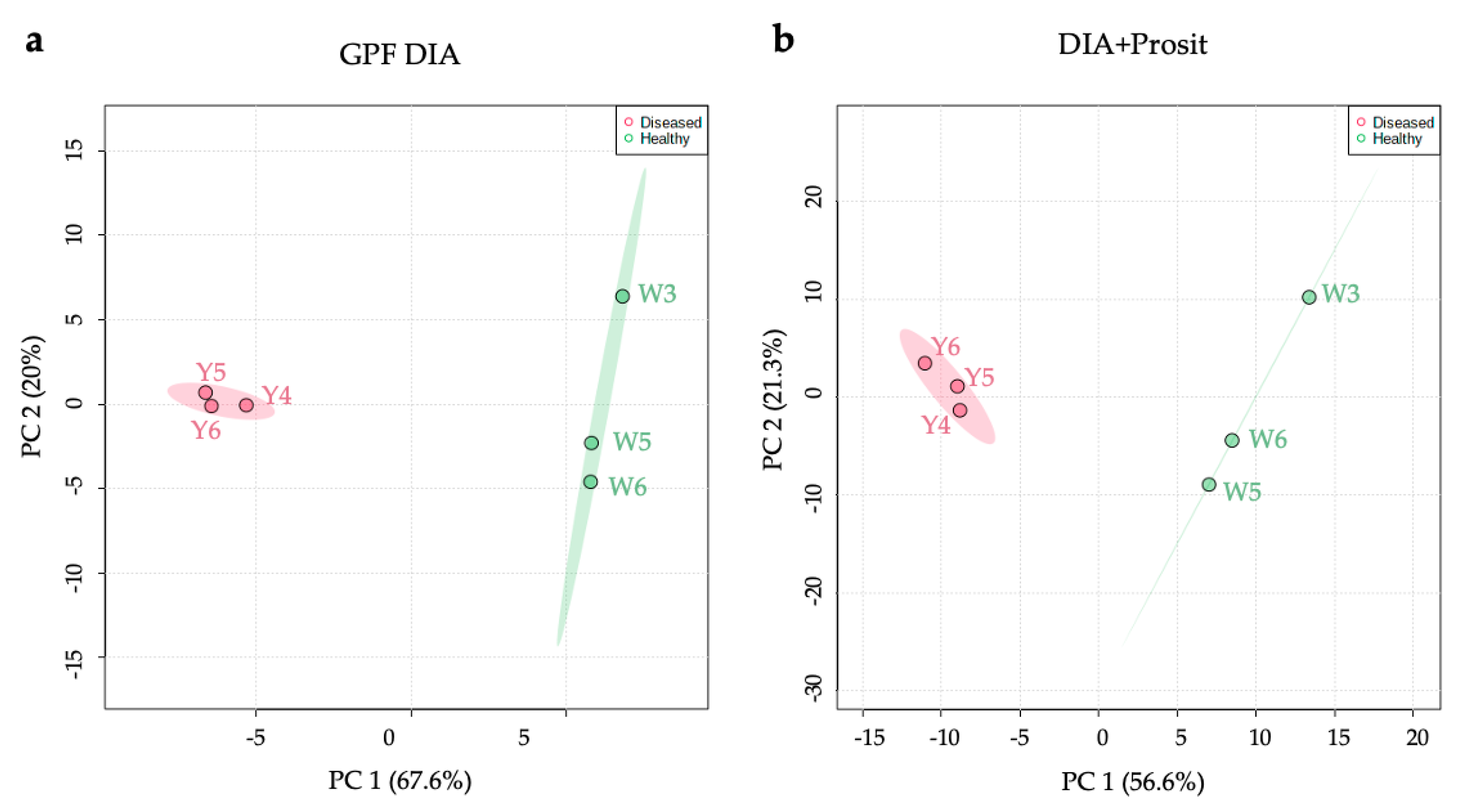 Biology 09 00261 g005 Biology 09 00261 g005