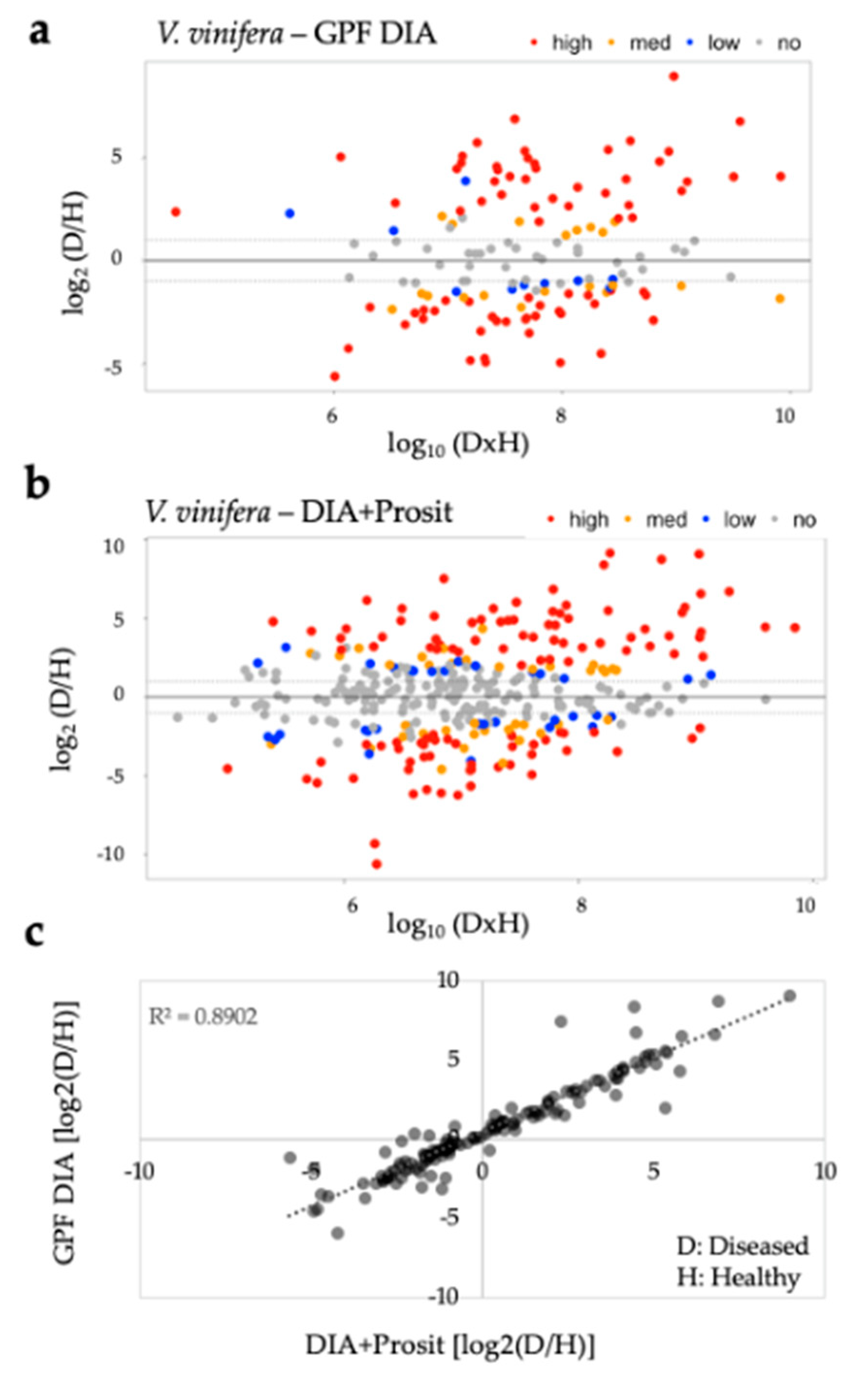 Biology 09 00261 g006 Biology 09 00261 g006