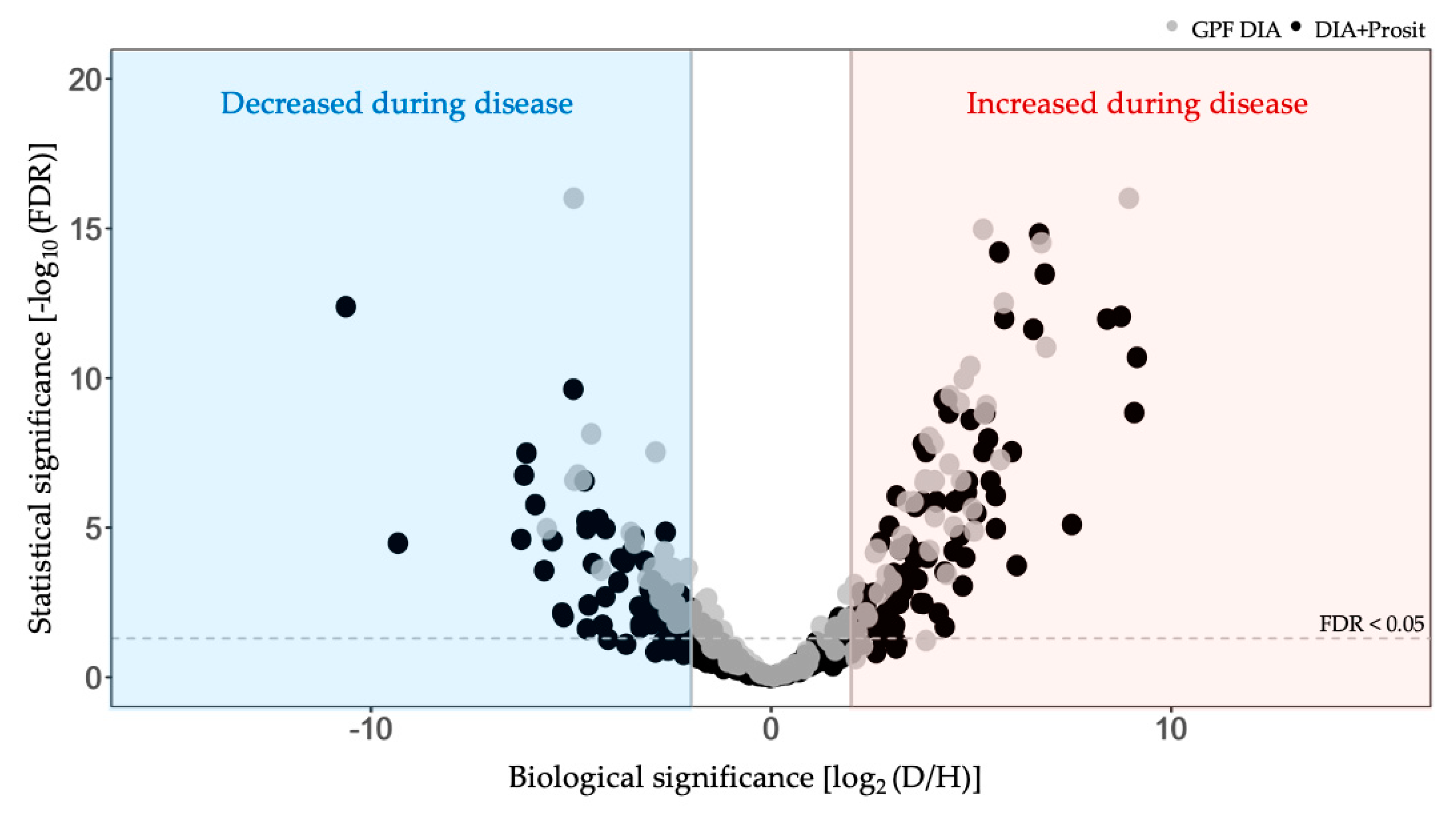 Biology 09 00261 g007 Biology 09 00261 g007