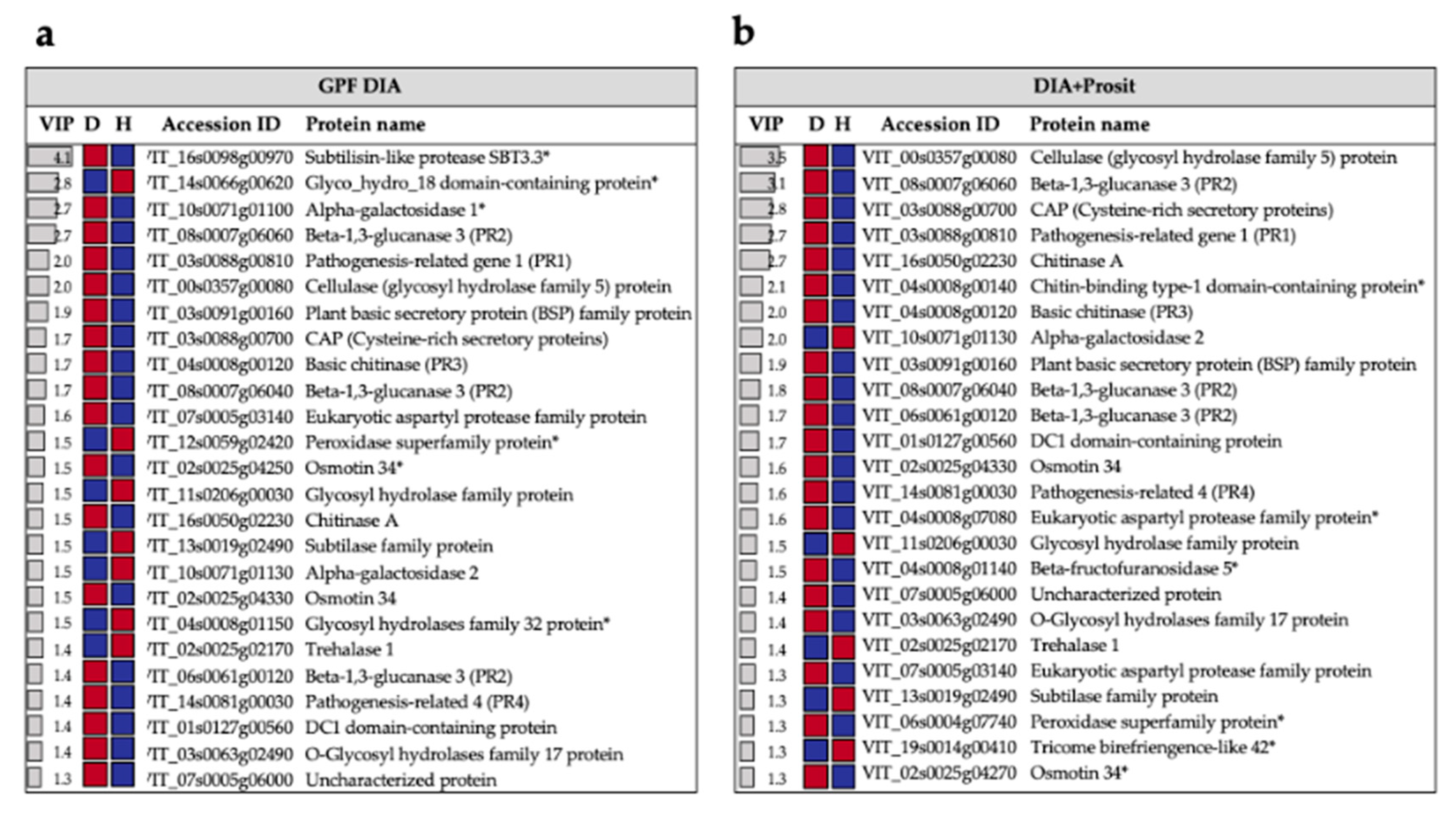 Biology 09 00261 g008 Biology 09 00261 g008