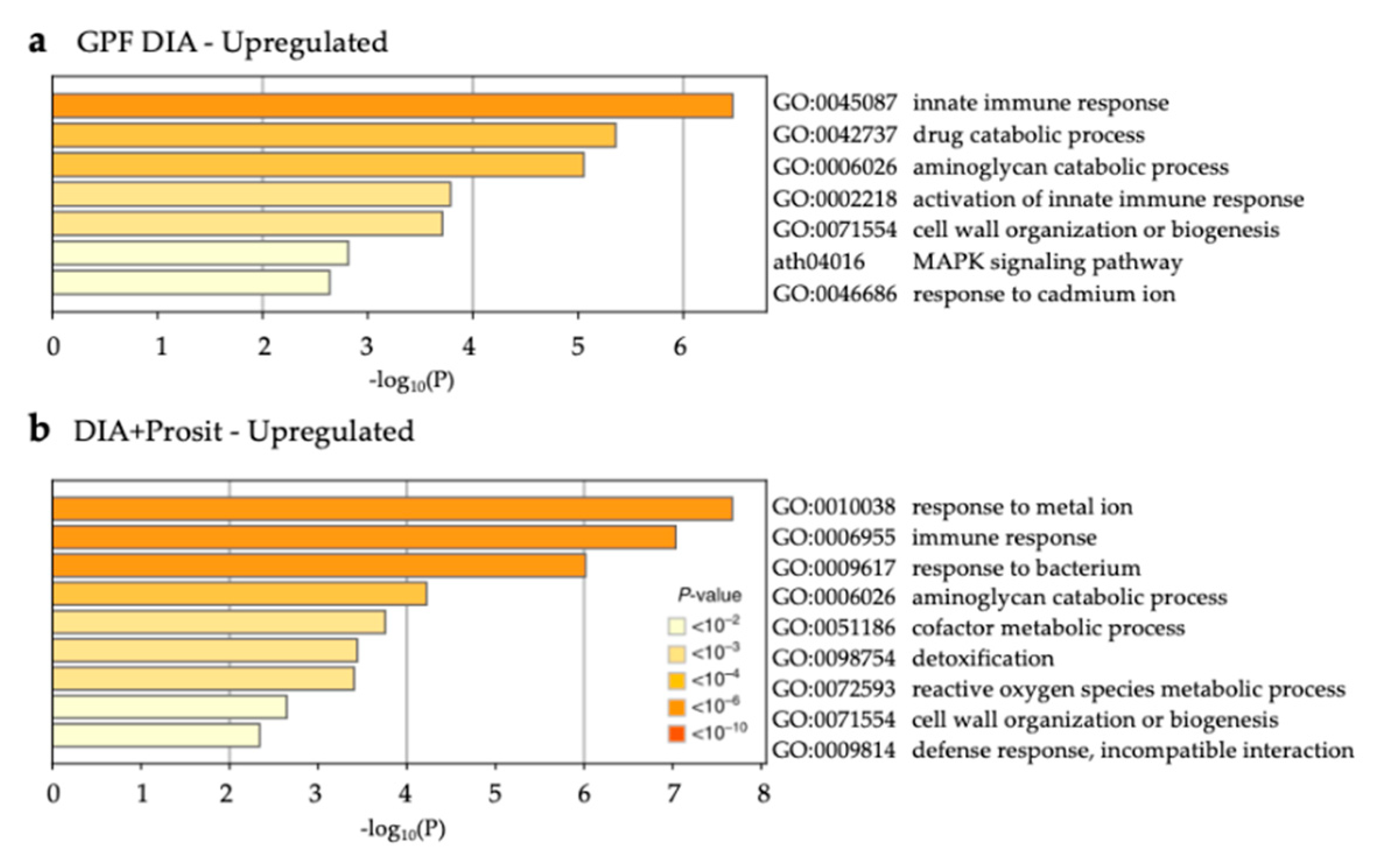 Biology 09 00261 g009 Biology 09 00261 g009