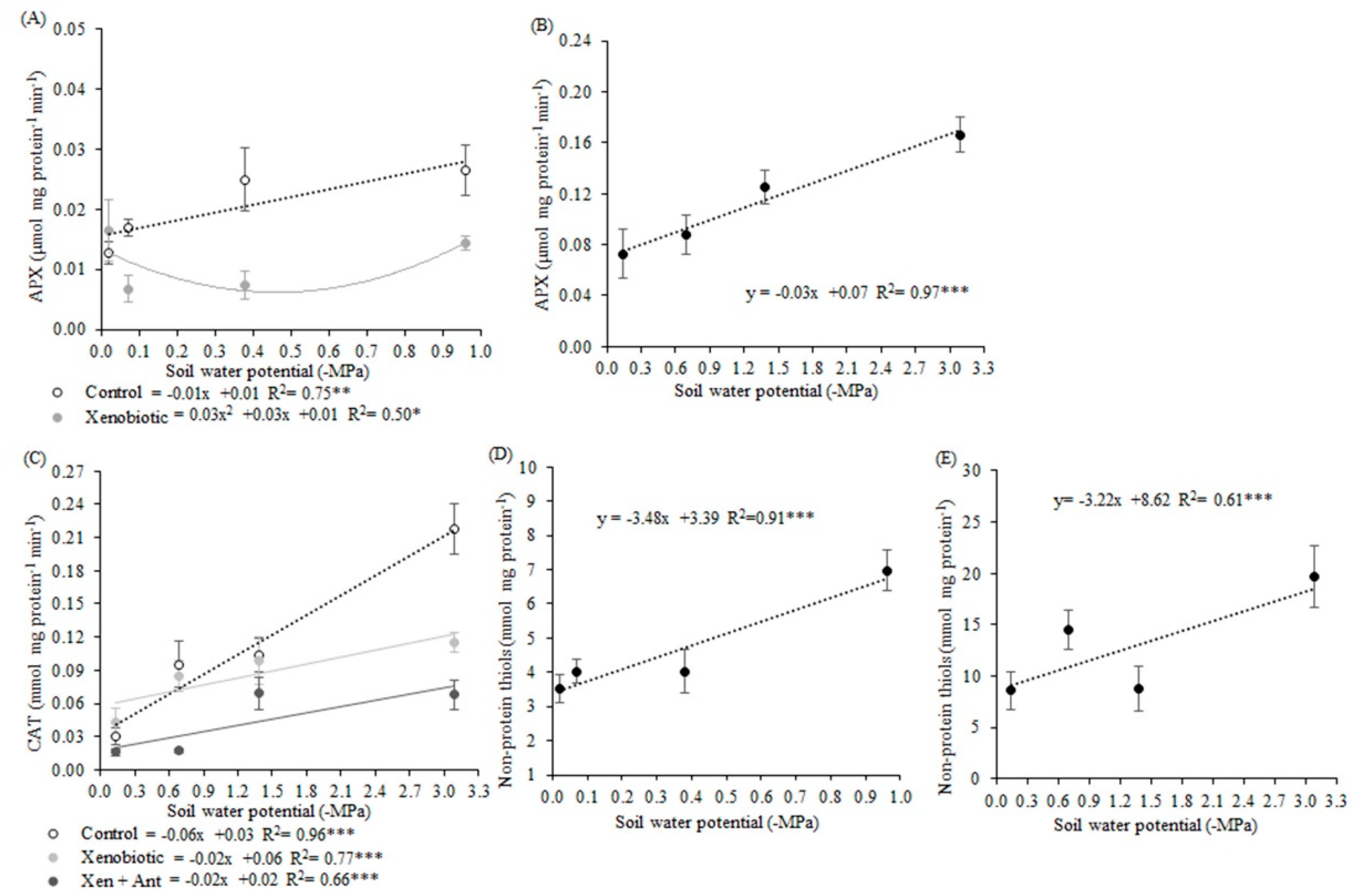 Biology 09 00266 g006