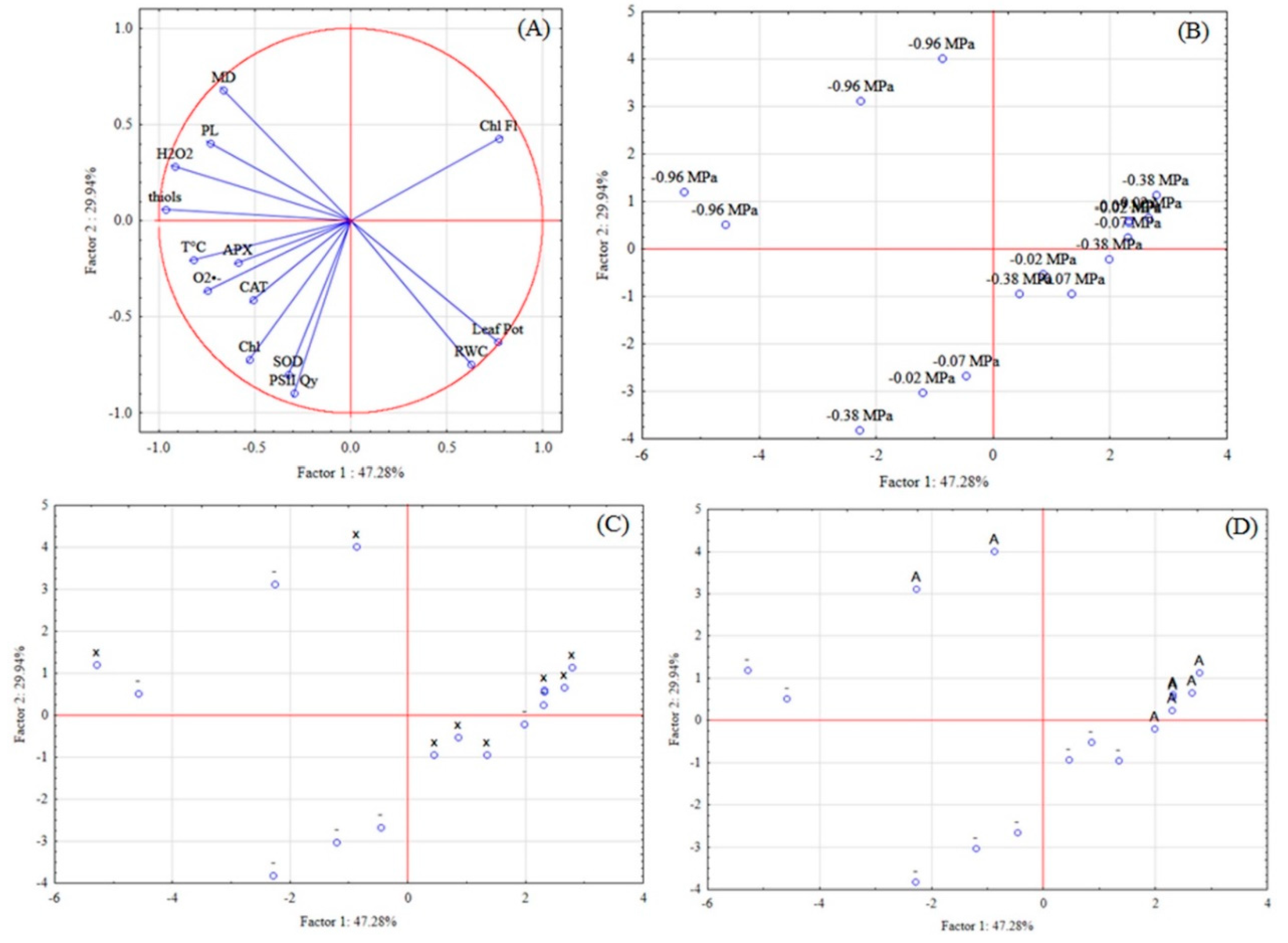 Biology 09 00266 g007