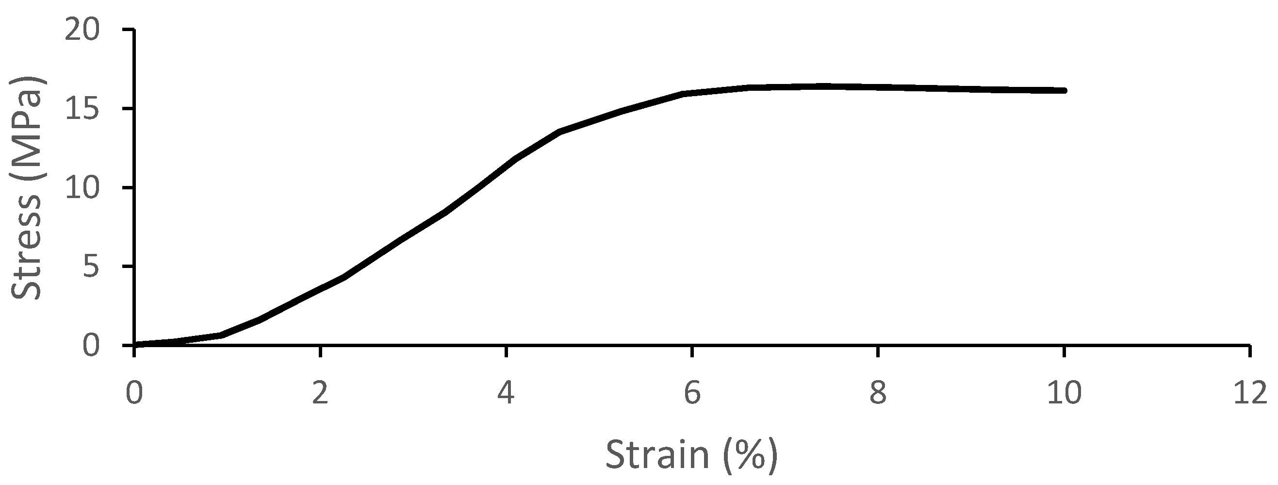 Biology 09 00267 g003 Biology 09 00267 g003