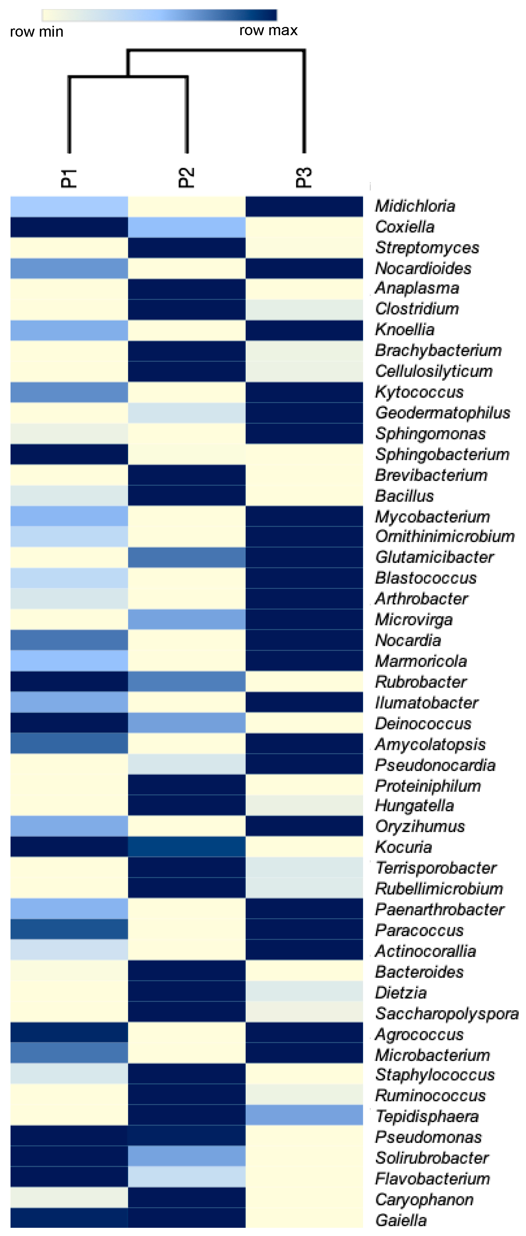 Biology 09 00275 g006 Biology 09 00275 g006