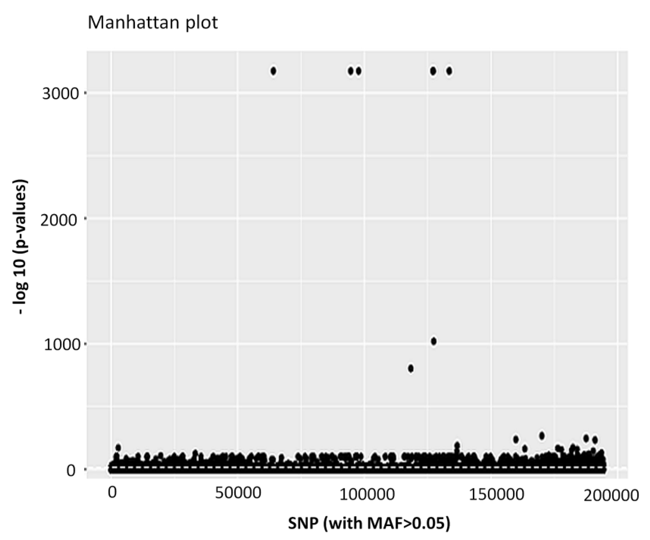Biology 09 00277 g002 Biology 09 00277 g002