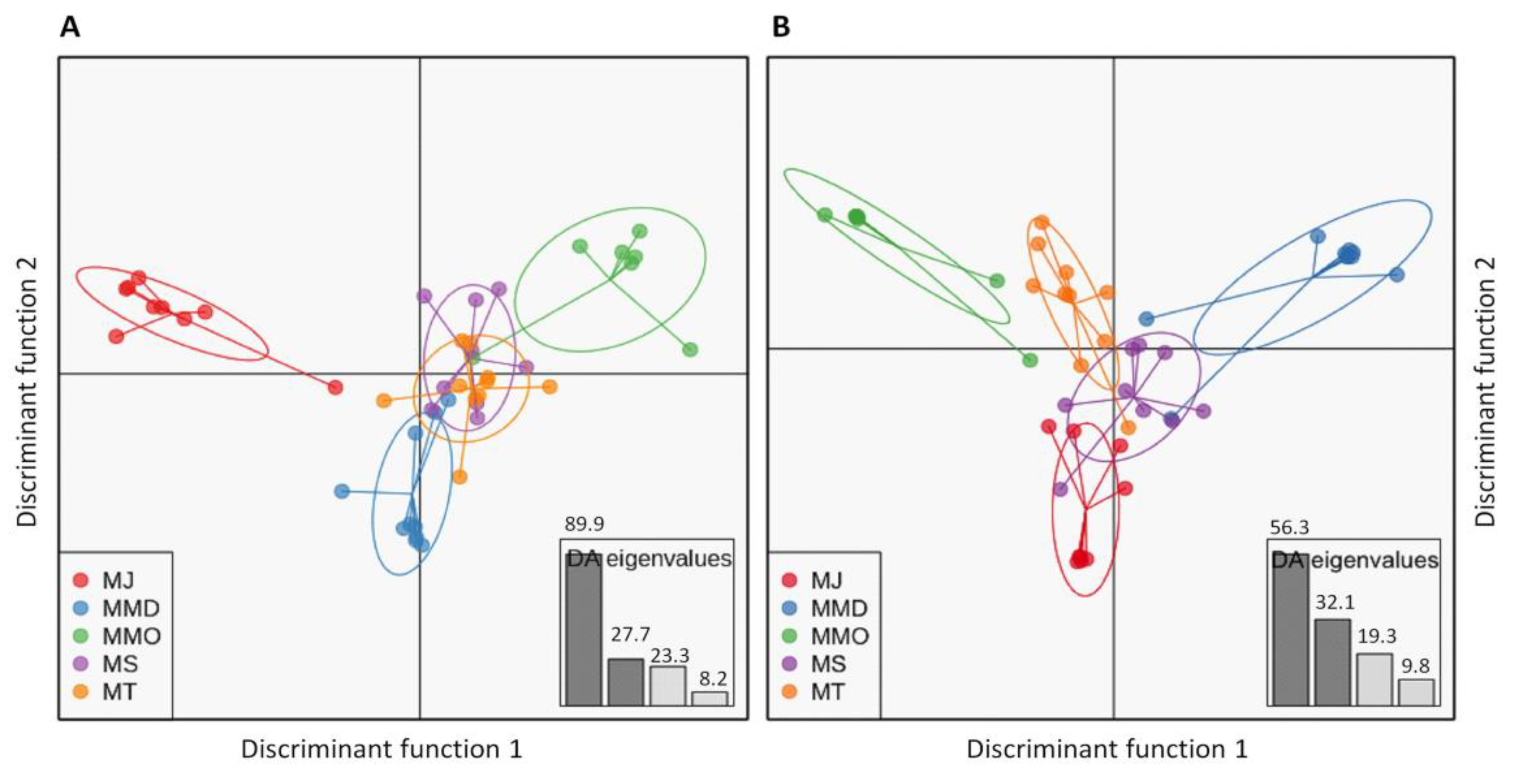 Biology 09 00277 g003 Biology 09 00277 g003