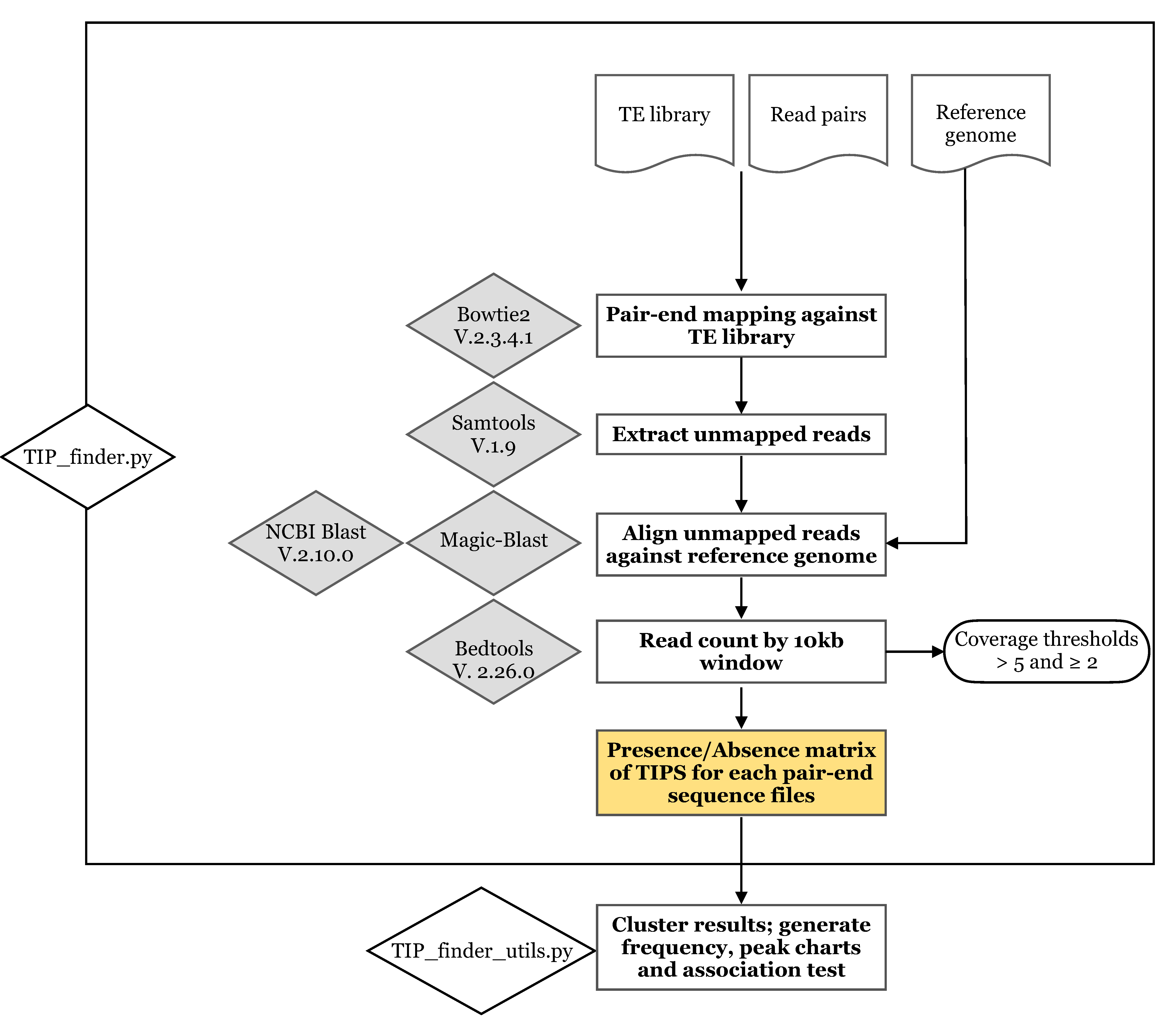 Biology 09 00281 g001 Biology 09 00281 g001