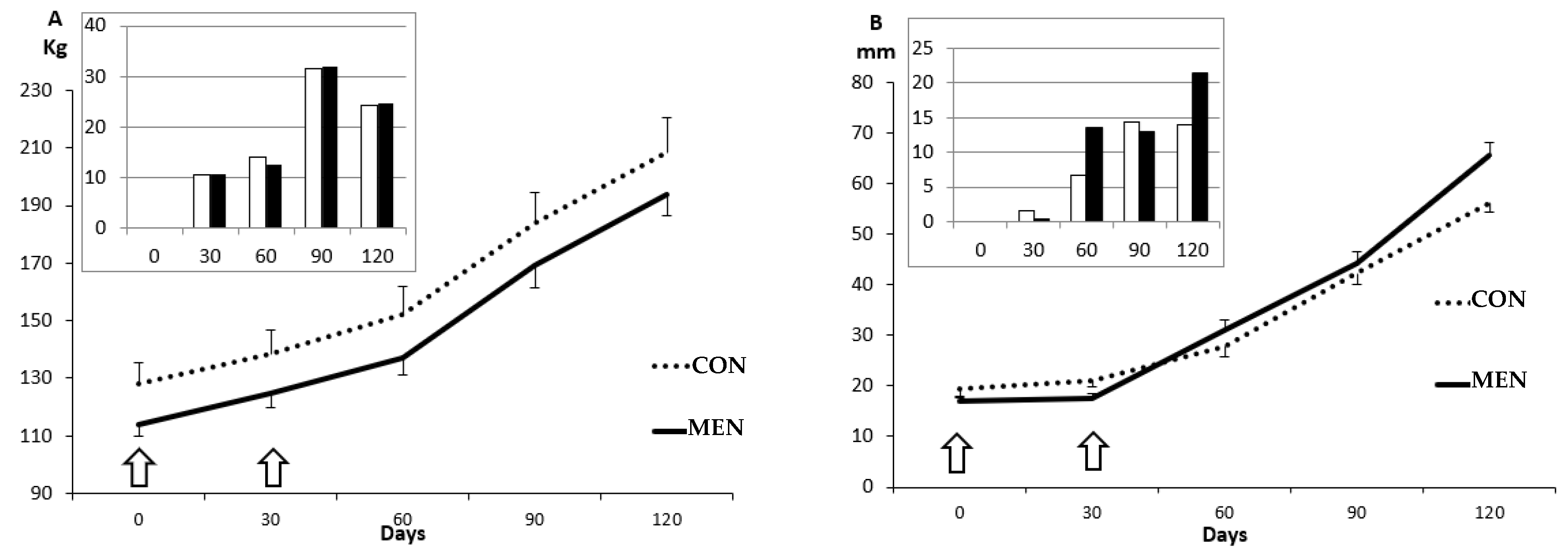 Biology 09 00284 g002a