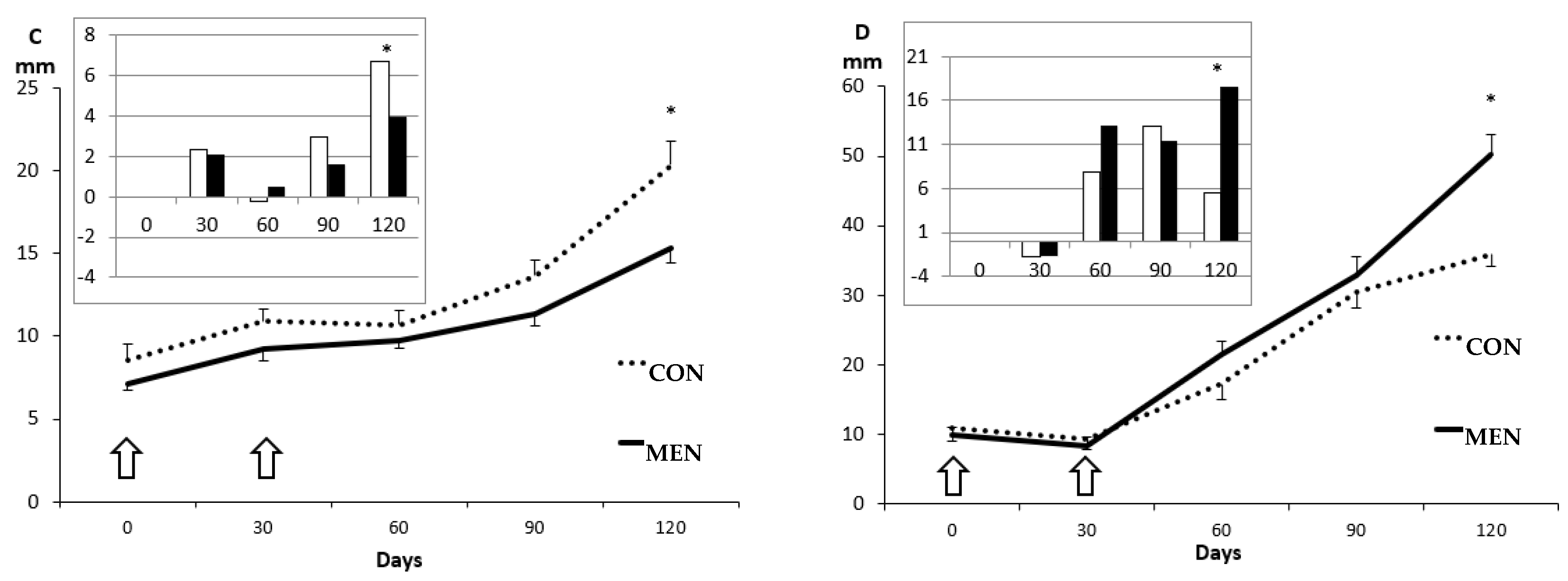 Biology 09 00284 g002b