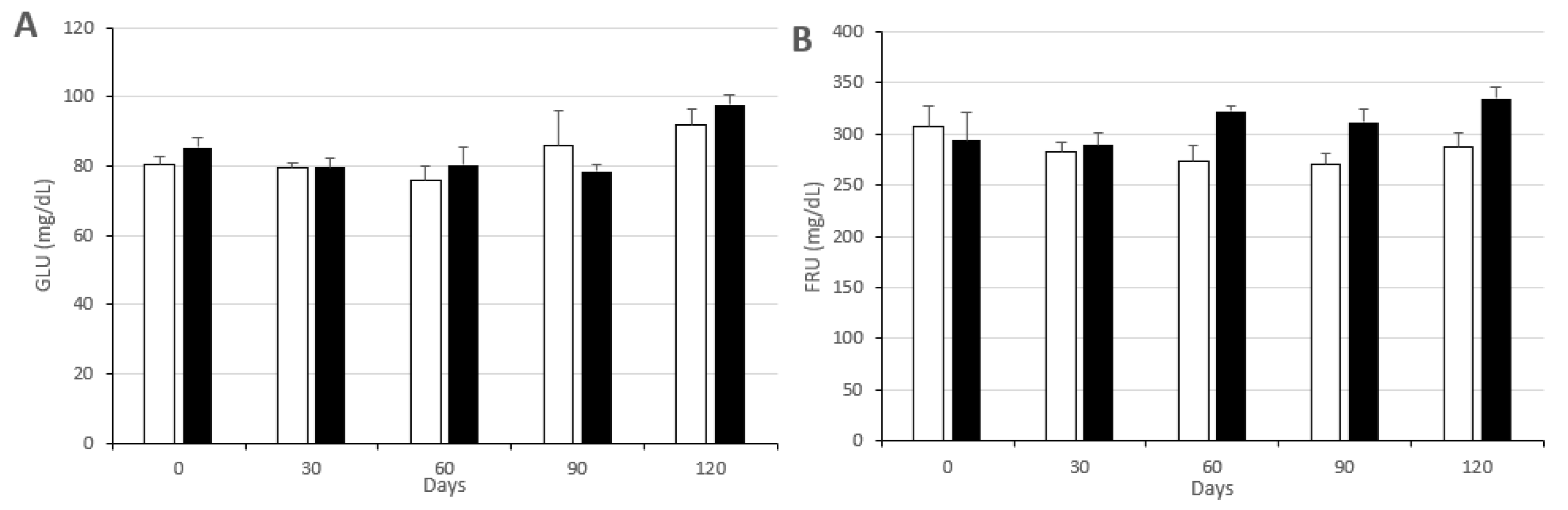 Biology 09 00284 g003a