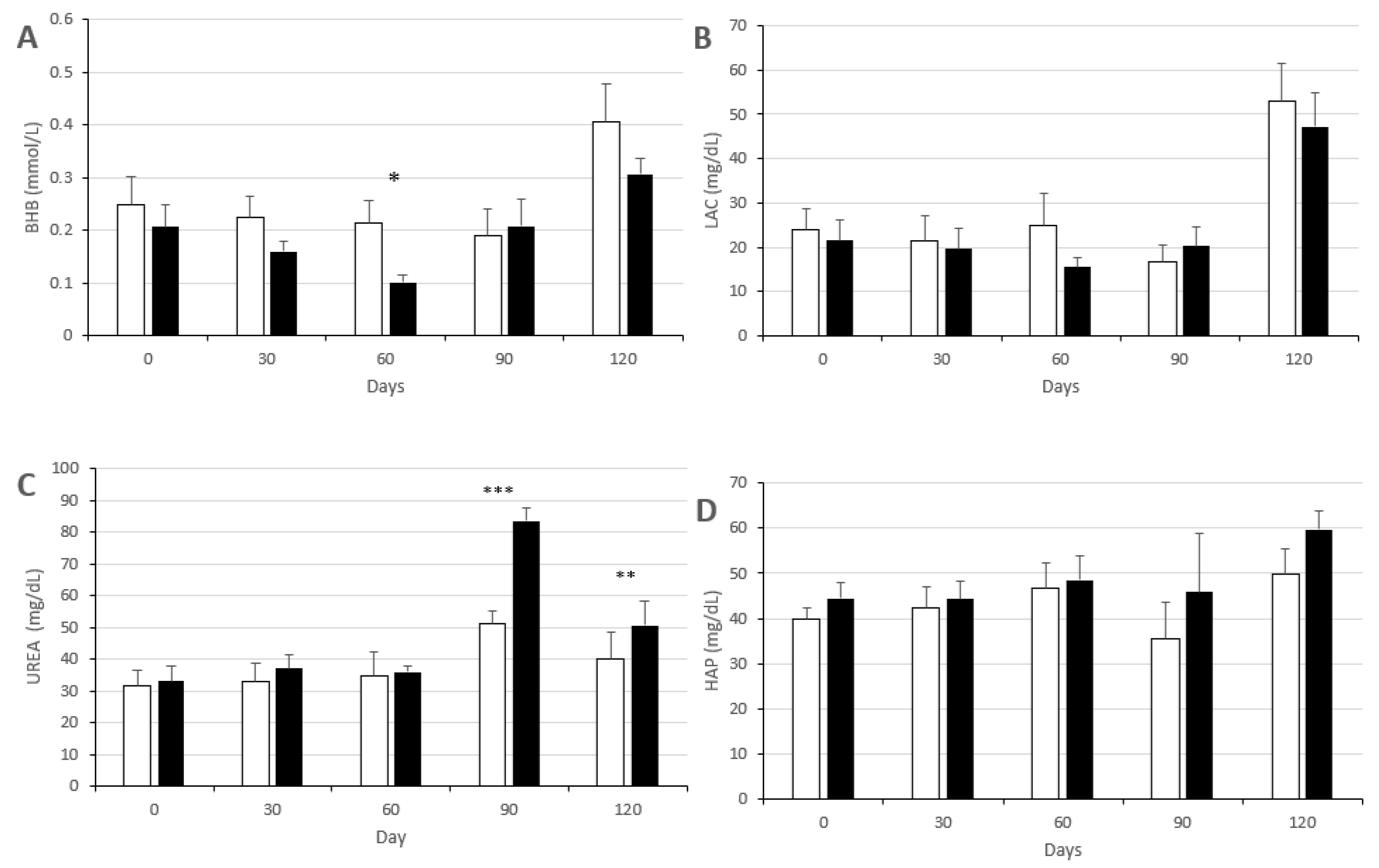 Biology 09 00284 g004