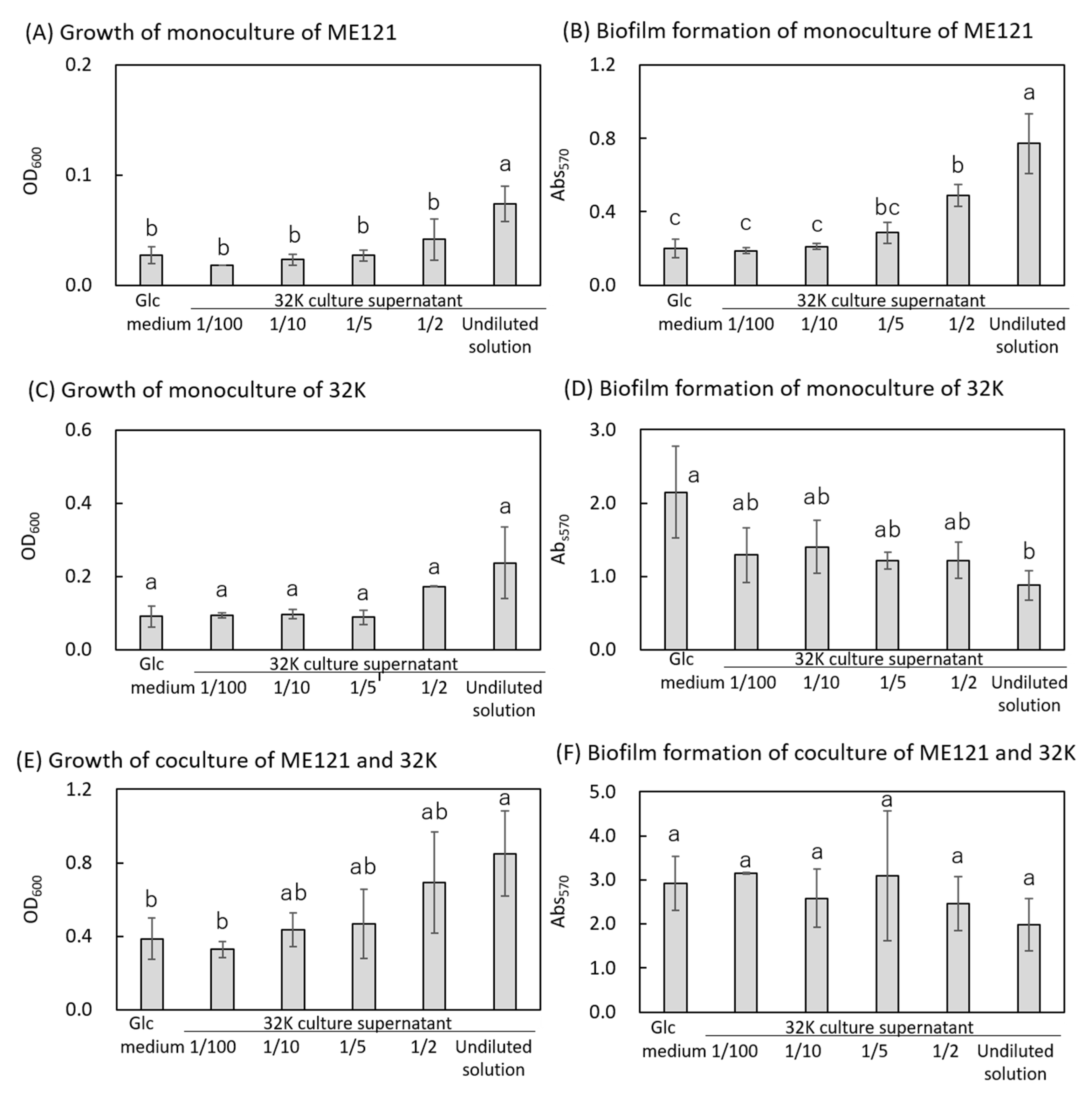 Biology 09 00287 g003