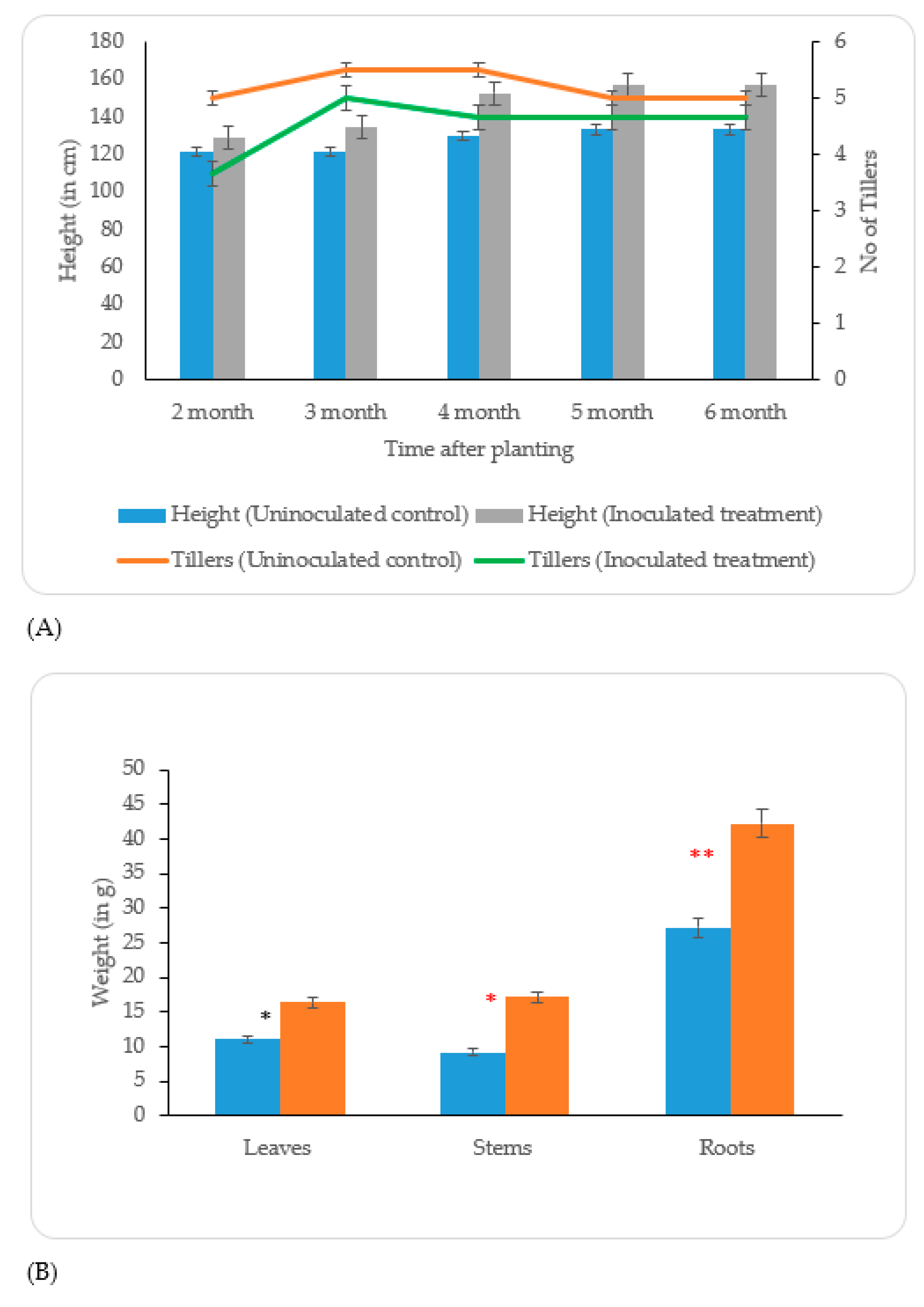 Biology 09 00305 g005