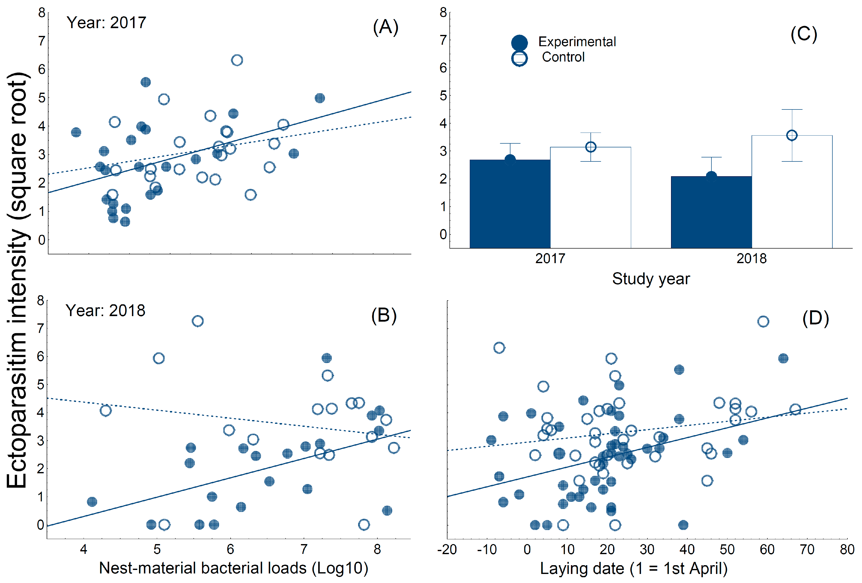 Biology 09 00306 g001