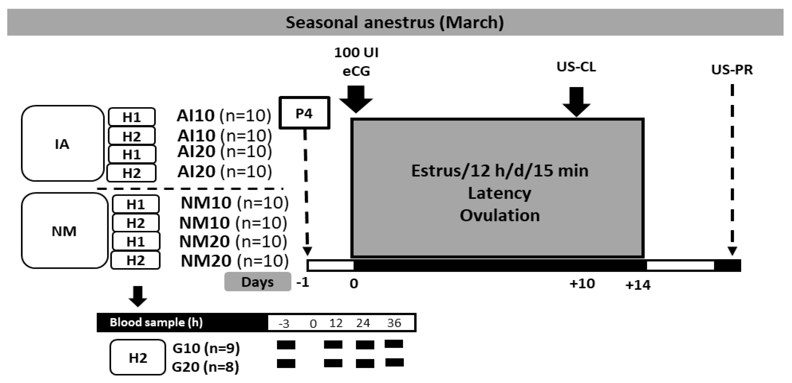 Biology 09 00311 g001 Biology 09 00311 g001