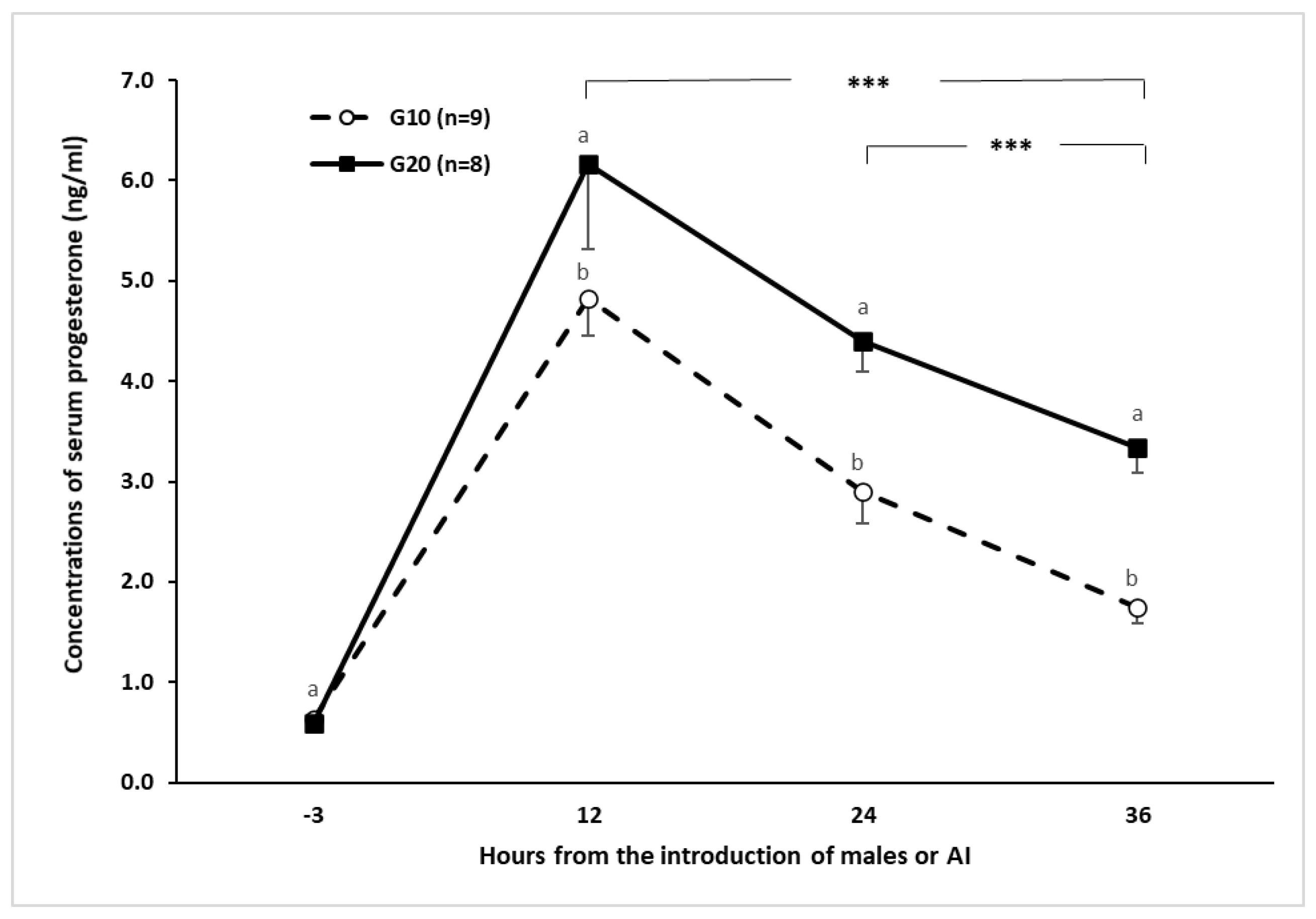 Biology 09 00311 g003 Biology 09 00311 g003