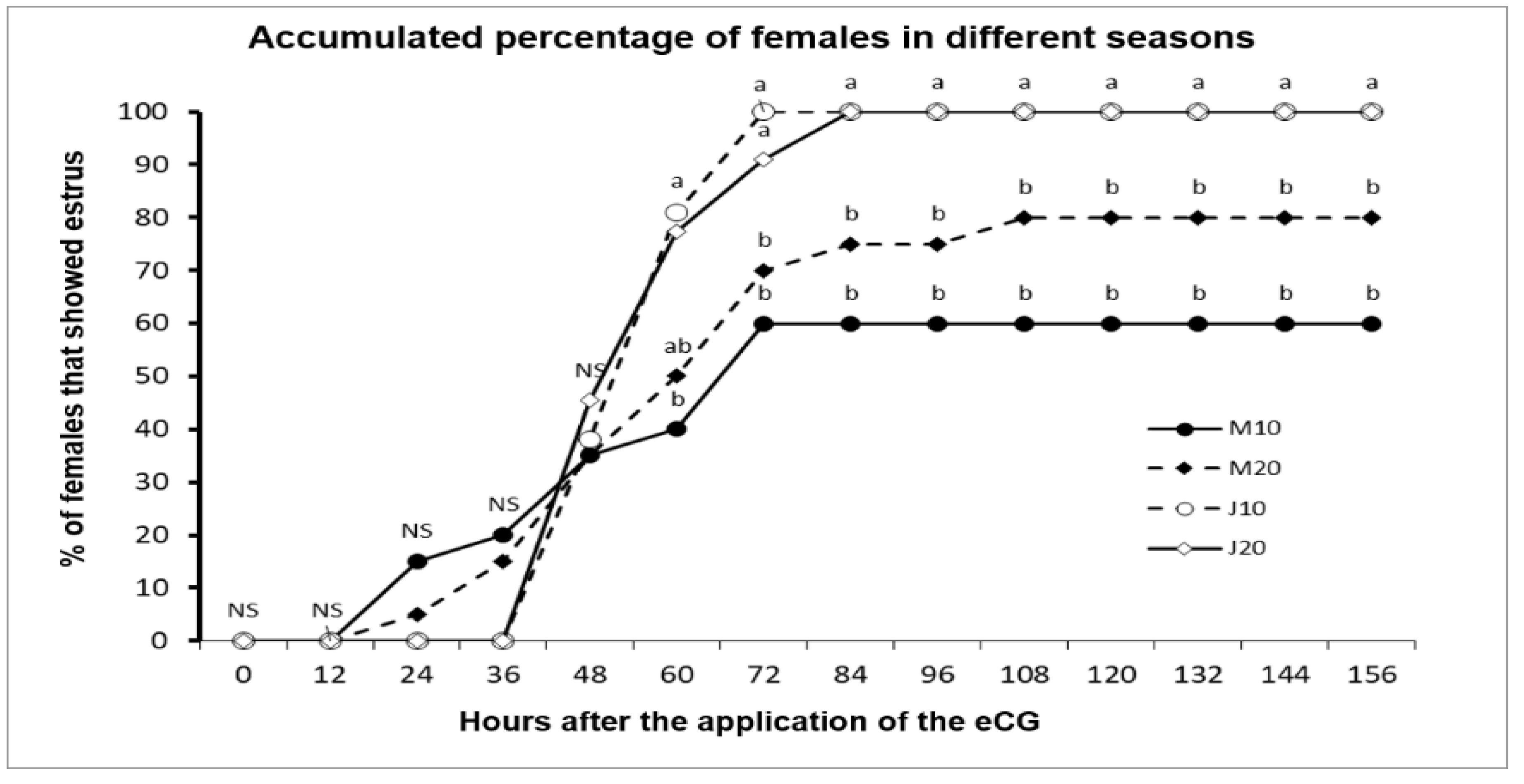 Biology 09 00311 g004 Biology 09 00311 g004