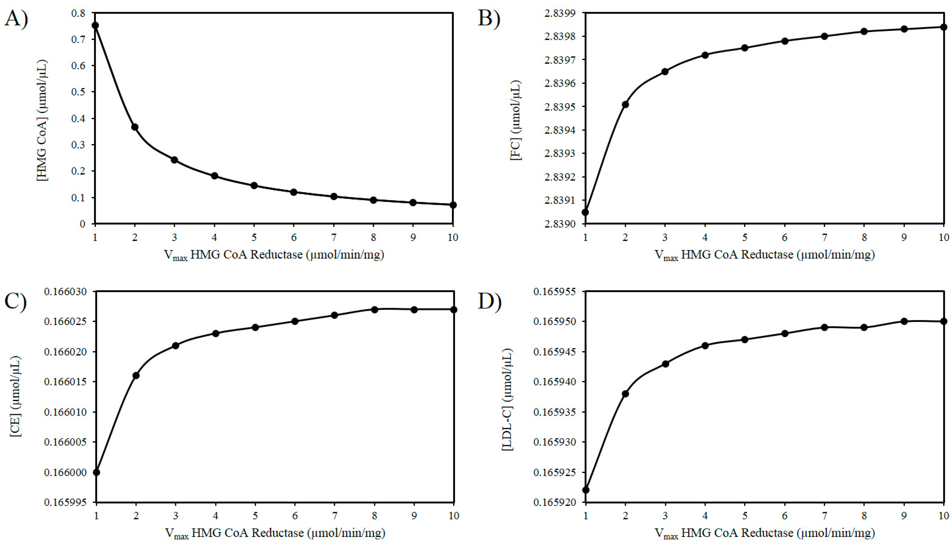 Biology 09 00314 g002 Biology 09 00314 g002