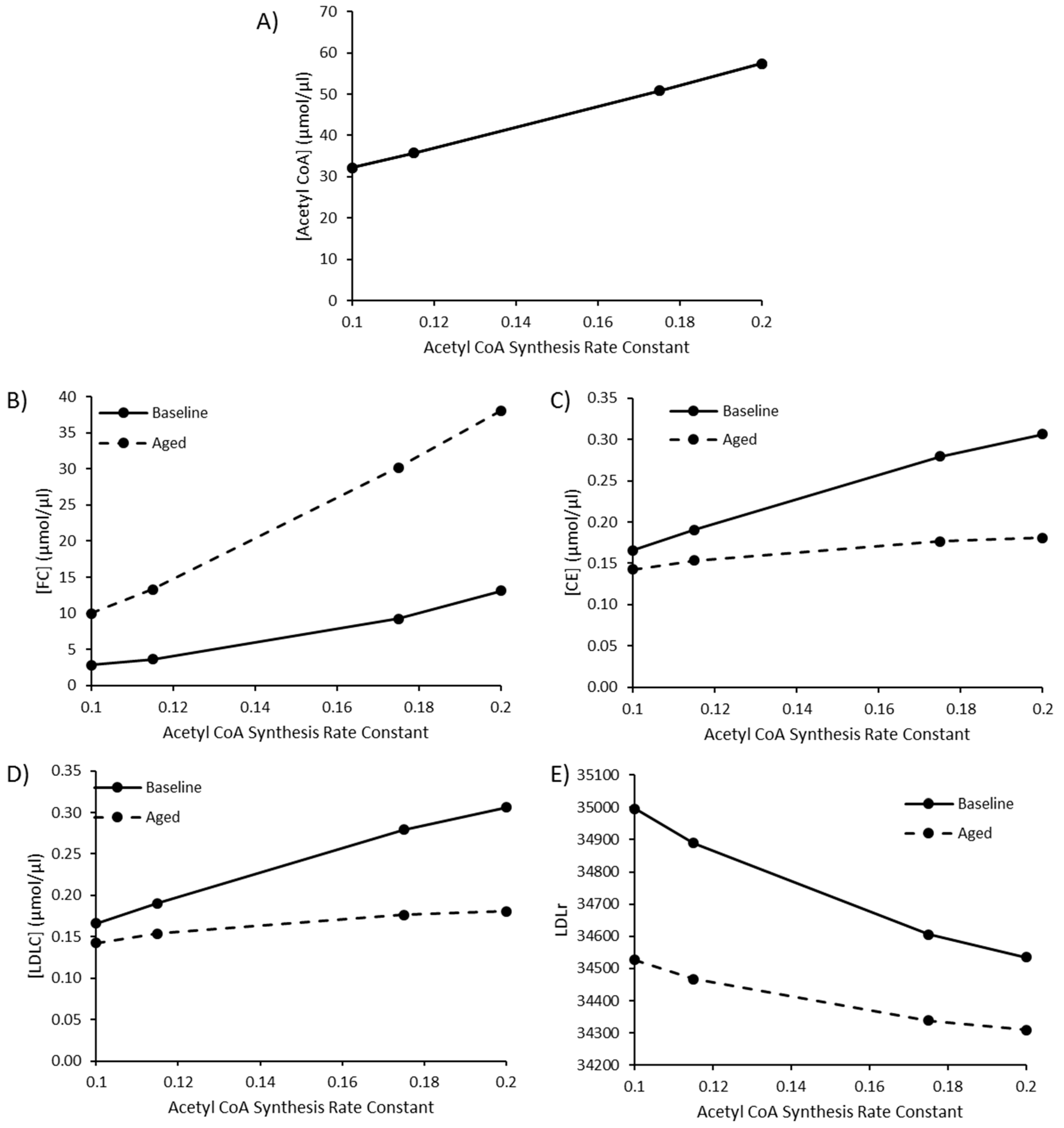 Biology 09 00314 g004 Biology 09 00314 g004