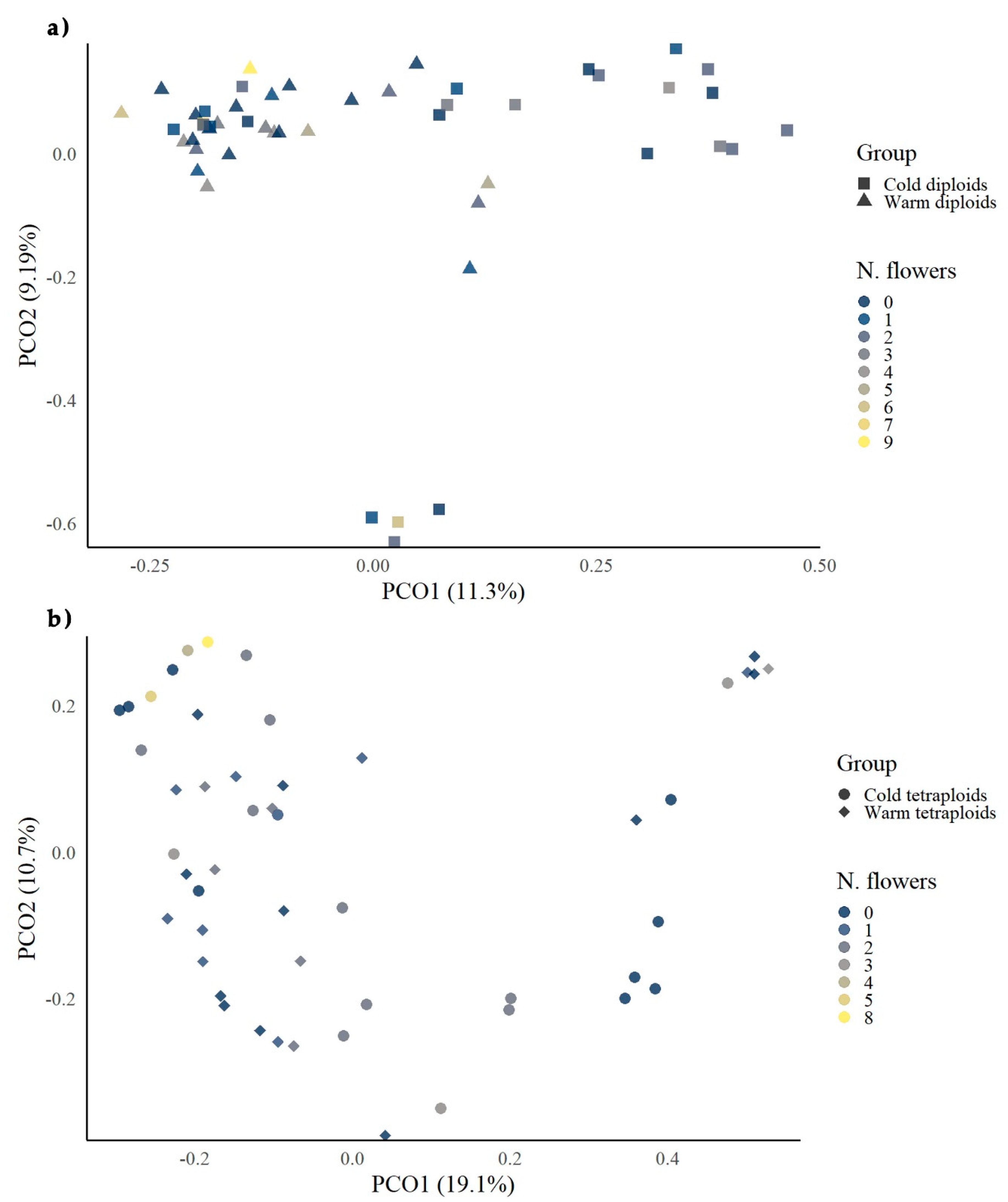 Biology 09 00315 g003