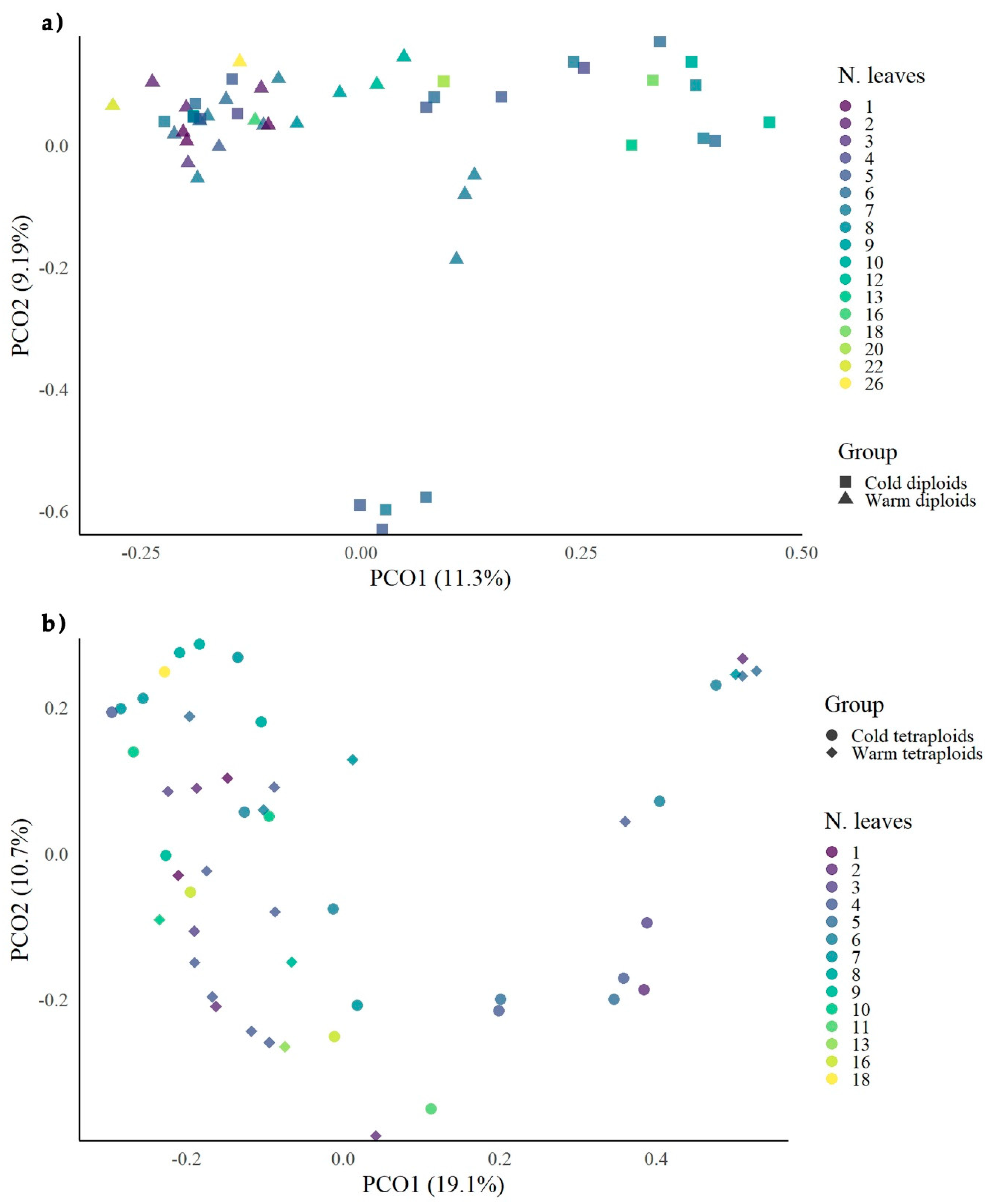 Biology 09 00315 g004