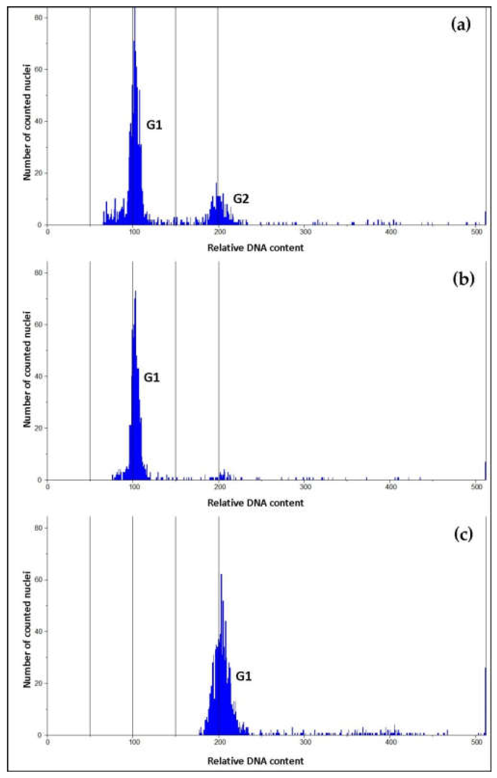 Biology 09 00317 g002 Biology 09 00317 g002