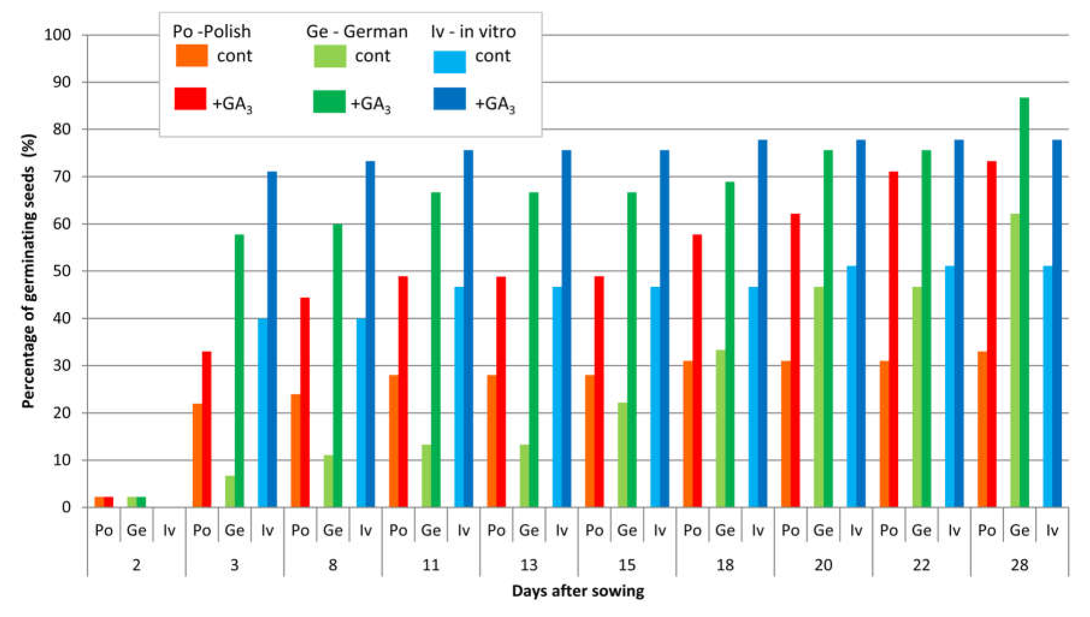 Biology 09 00317 g003 Biology 09 00317 g003