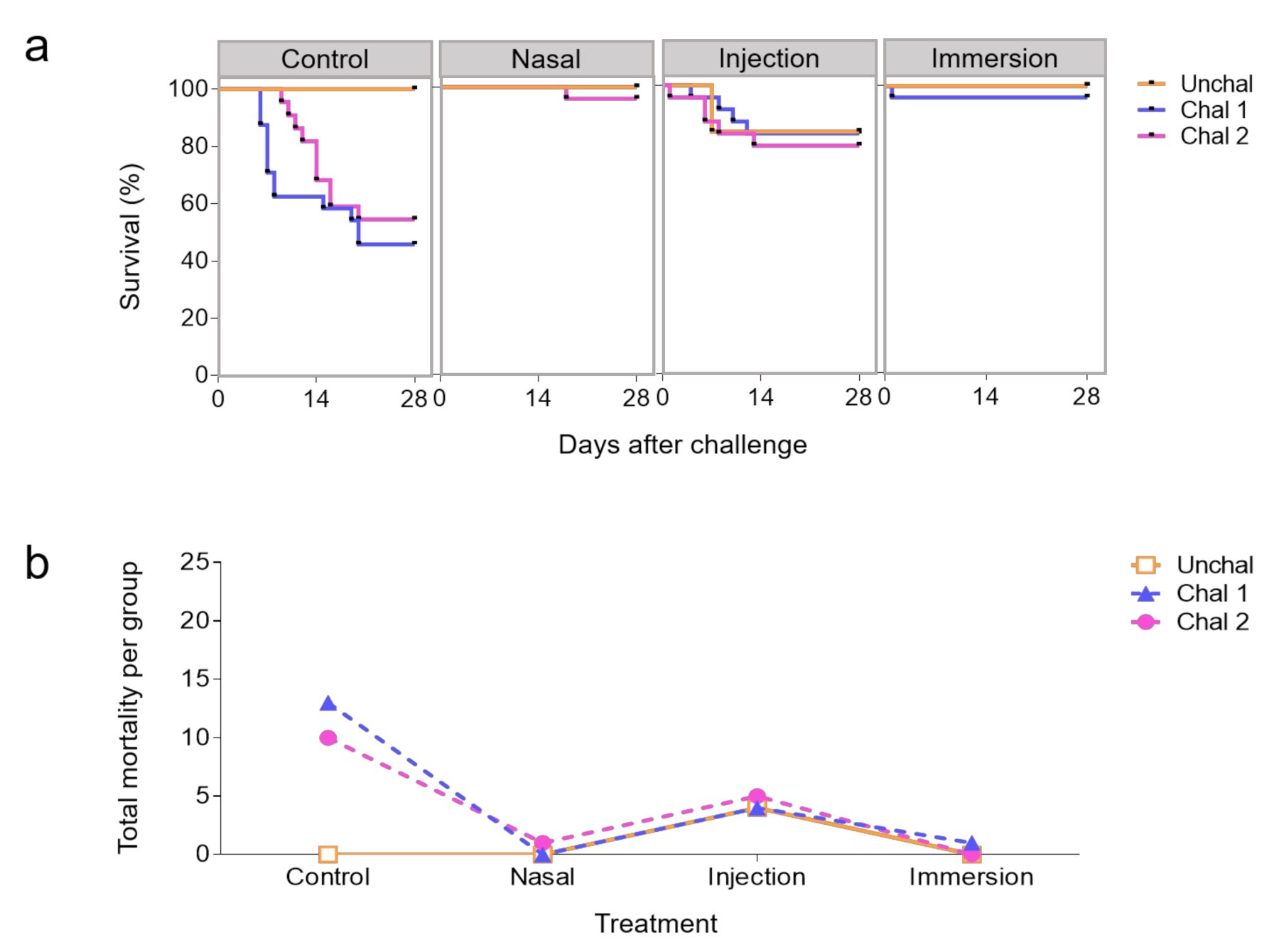 Biology 09 00319 g003 Biology 09 00319 g003