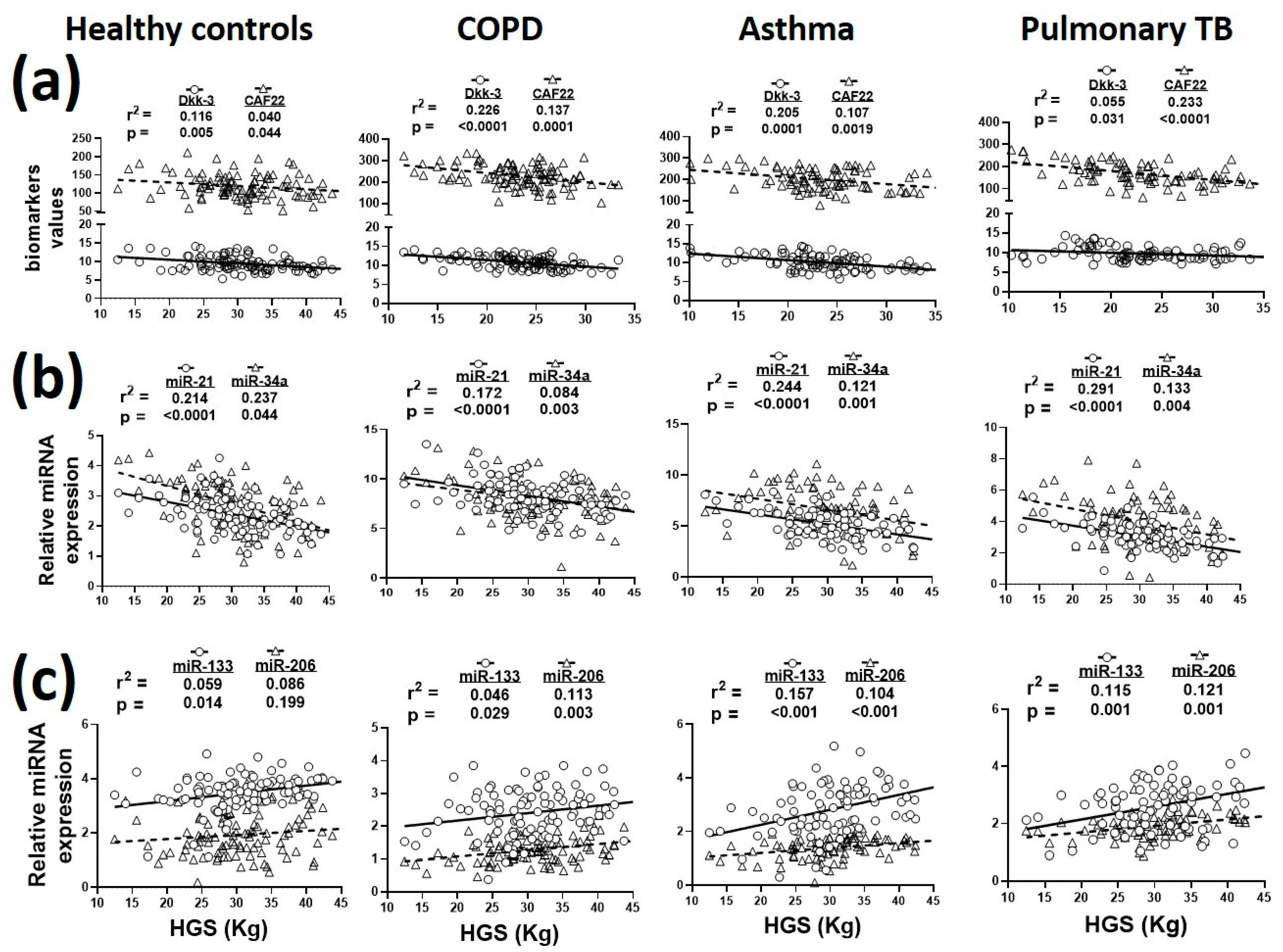 Biology 09 00322 g002