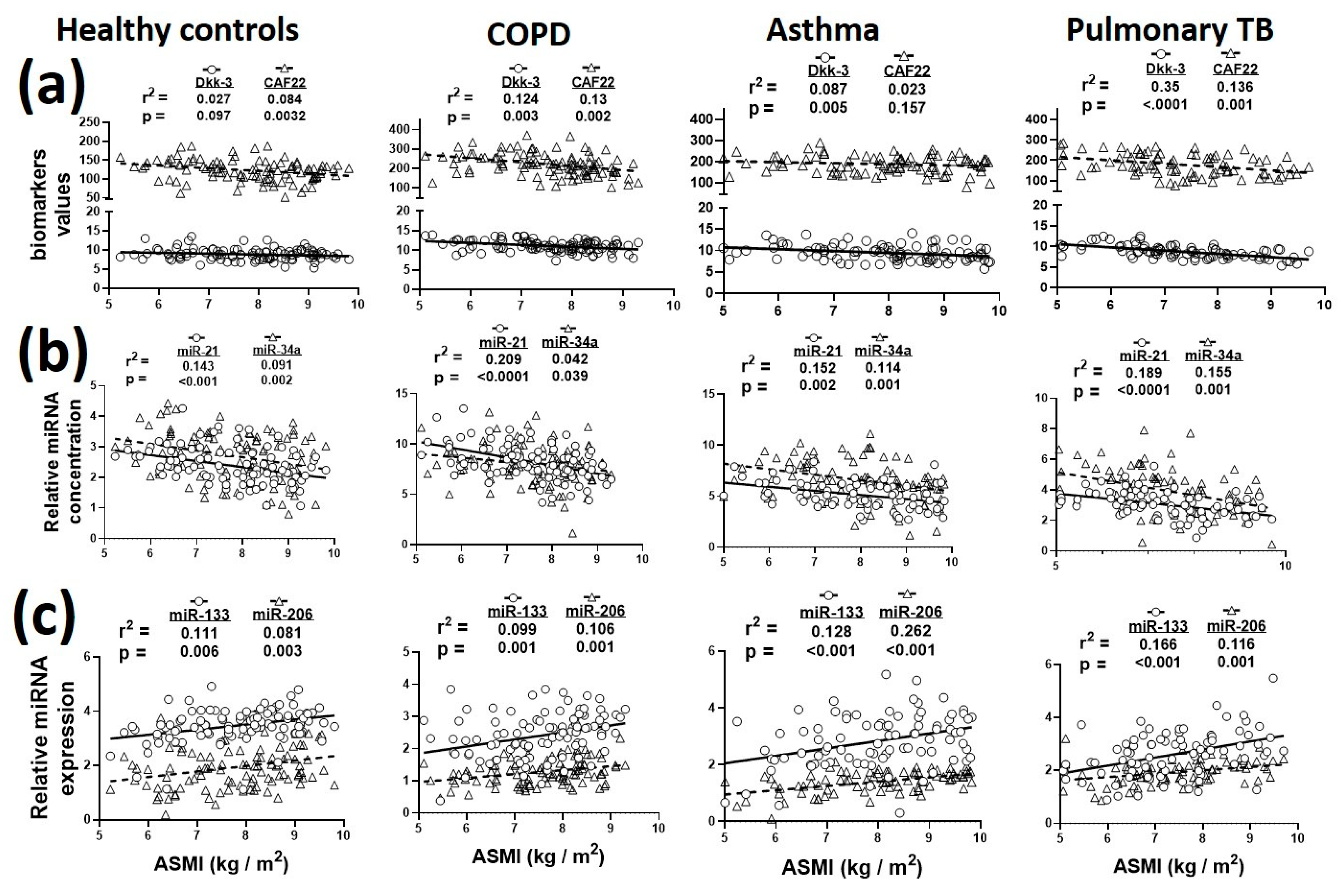 Biology 09 00322 g003