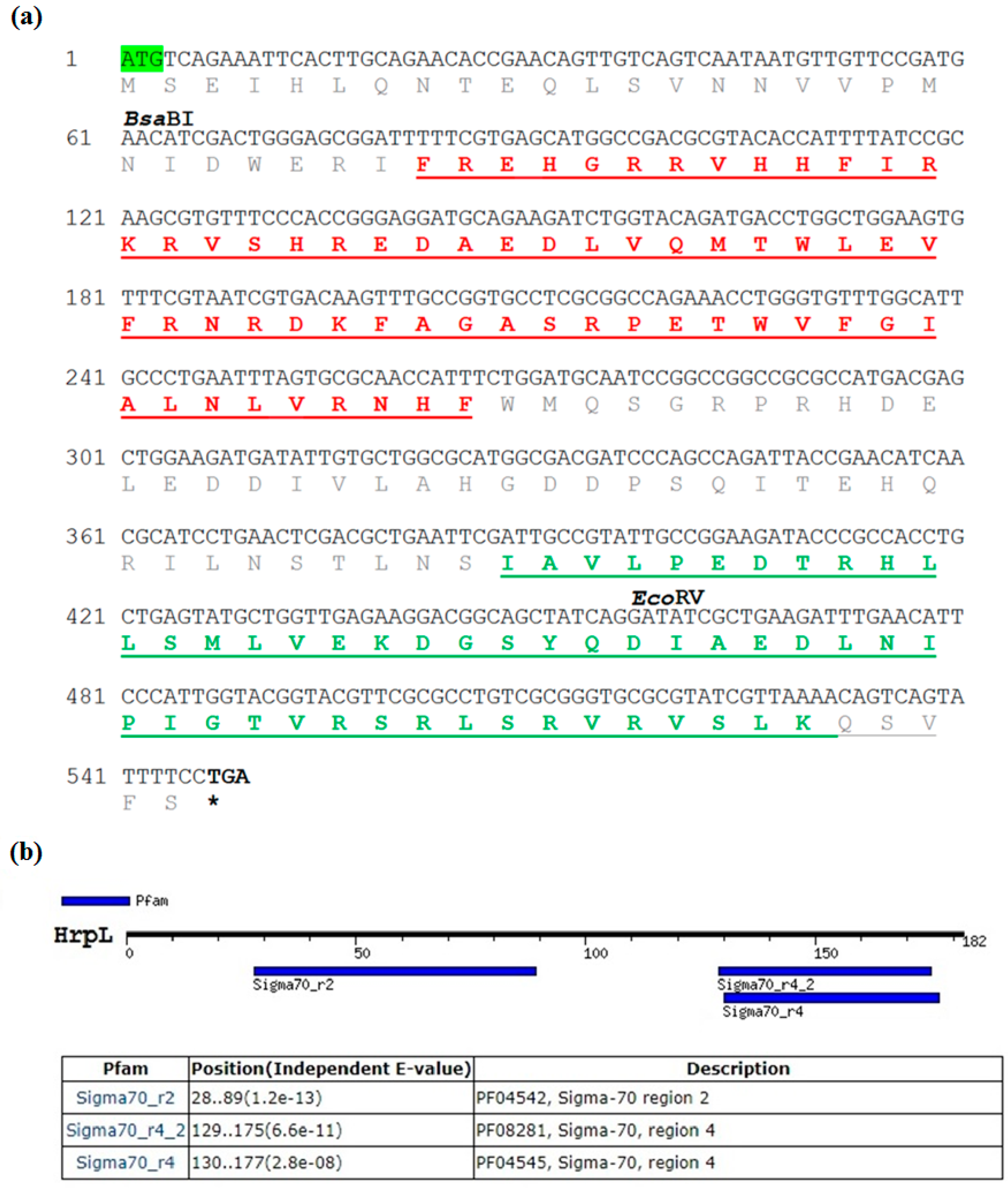 Biology 09 00323 g002a Biology 09 00323 g002a